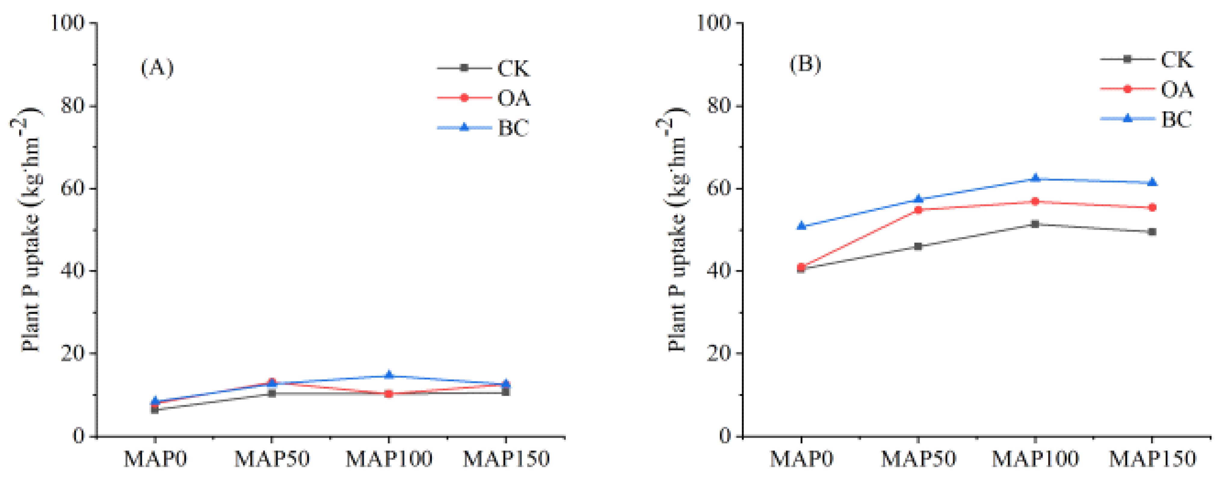 Sustainability 16 10100 g002