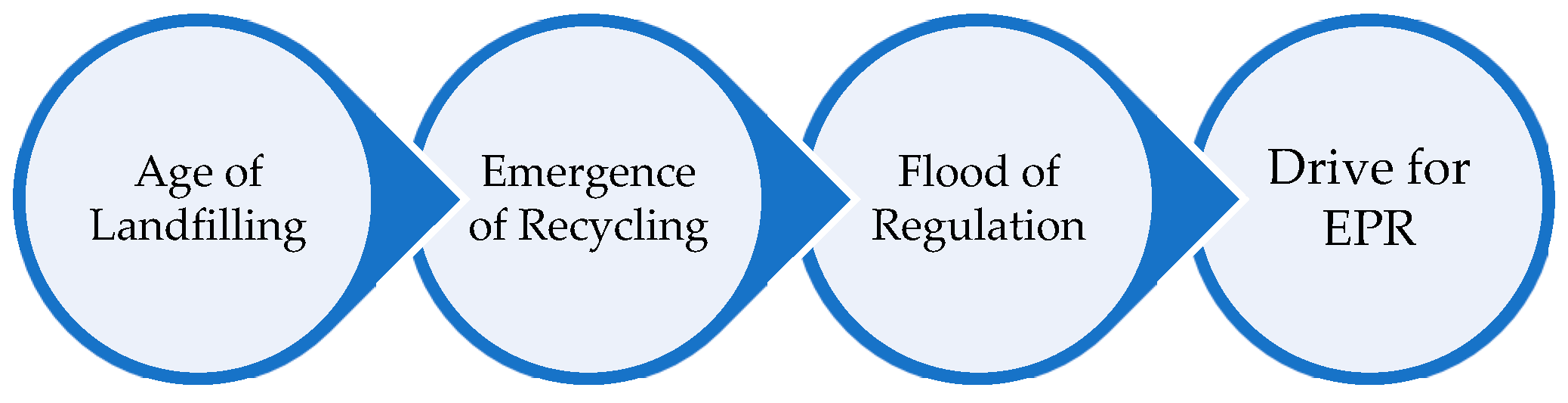 Sustainability 16 10105 g001