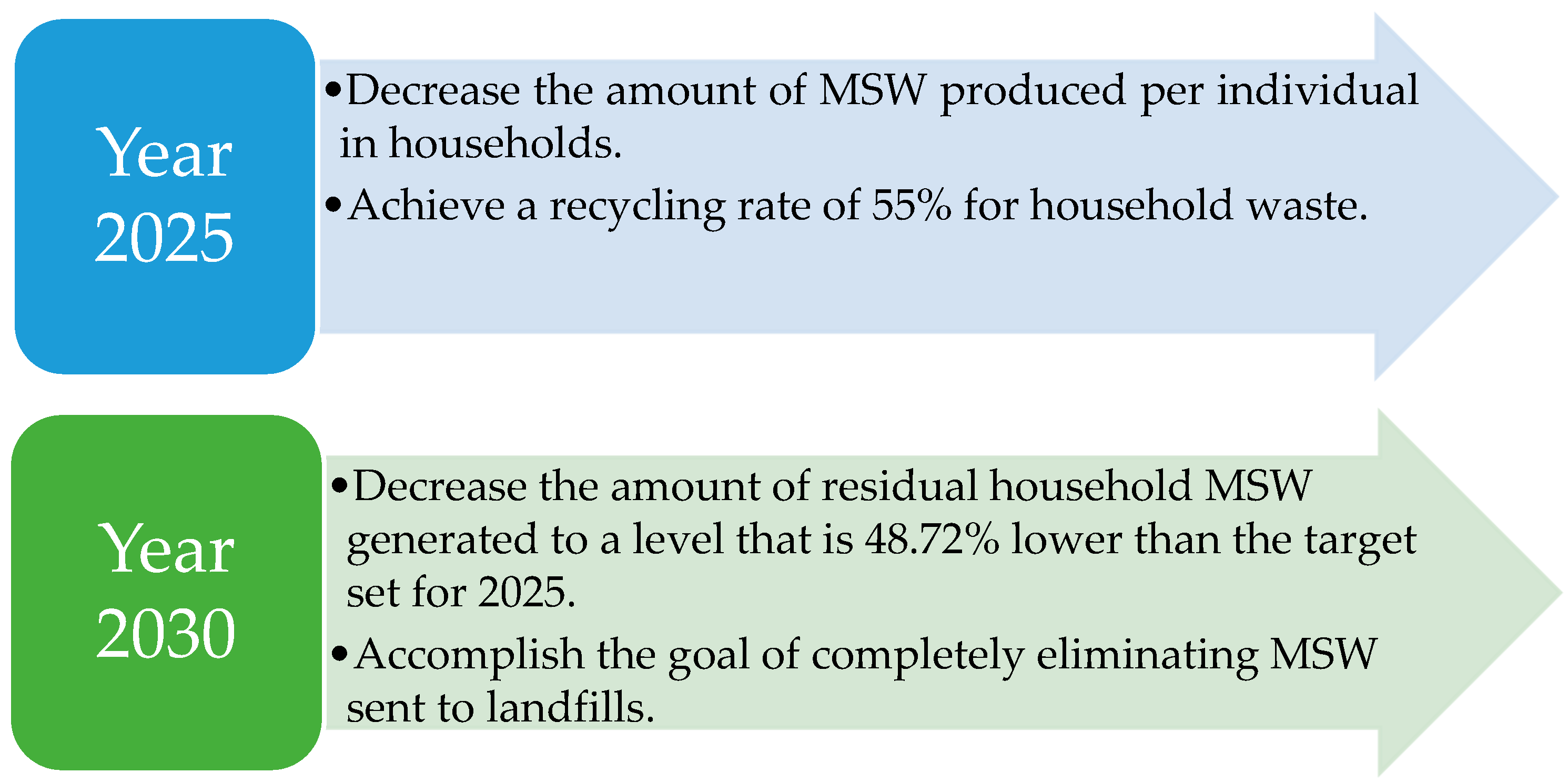 Sustainability 16 10105 g002