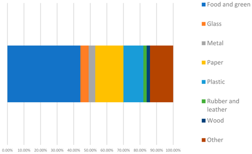 Sustainability 16 10105 i001