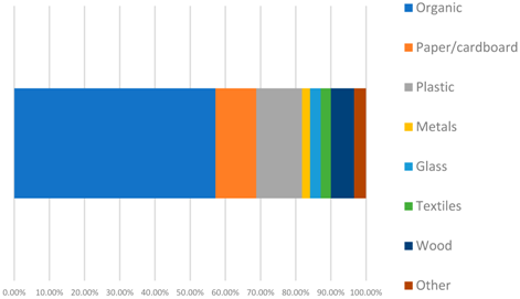 Sustainability 16 10105 i003