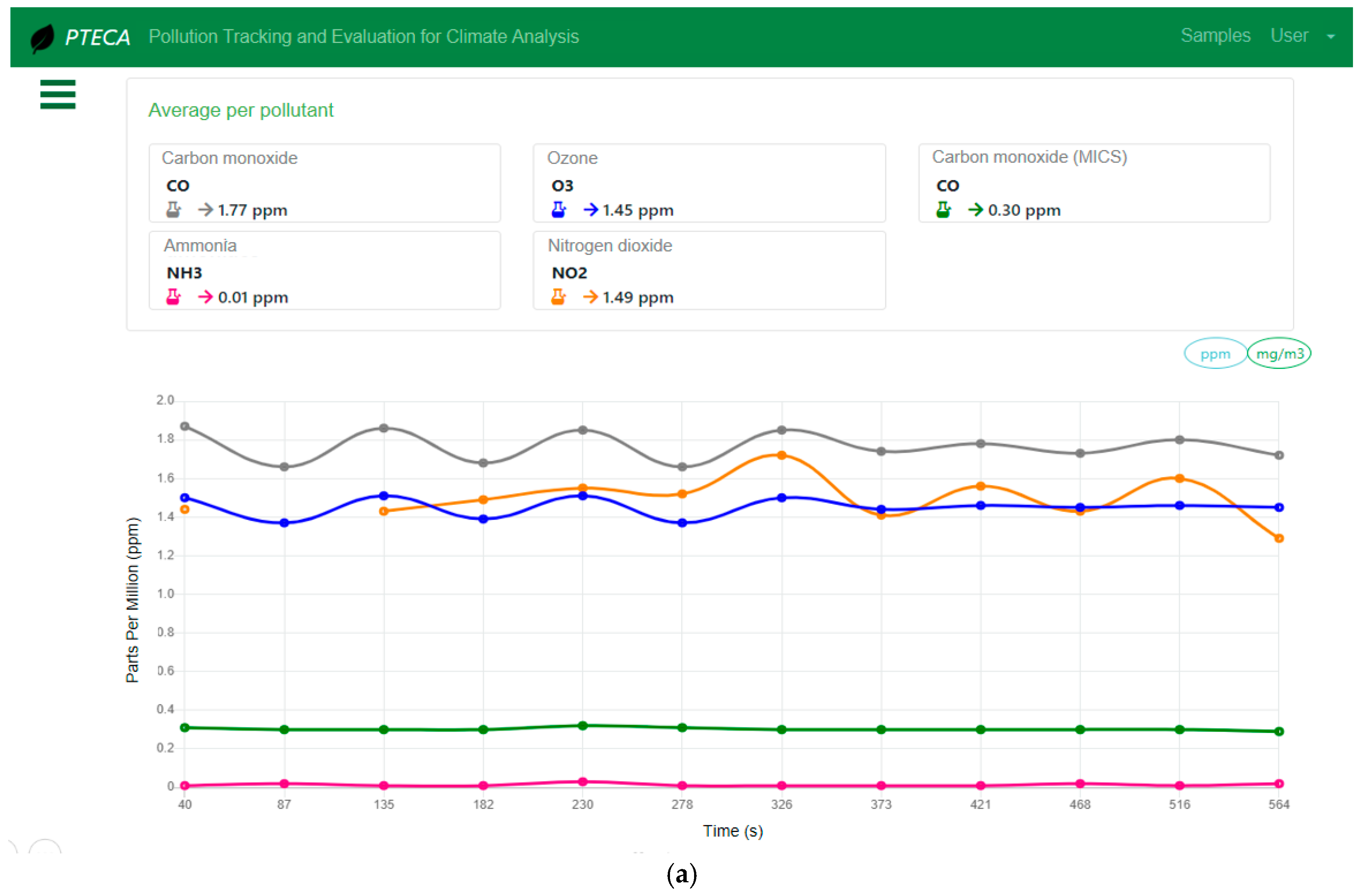 Sustainability 16 10108 g007a