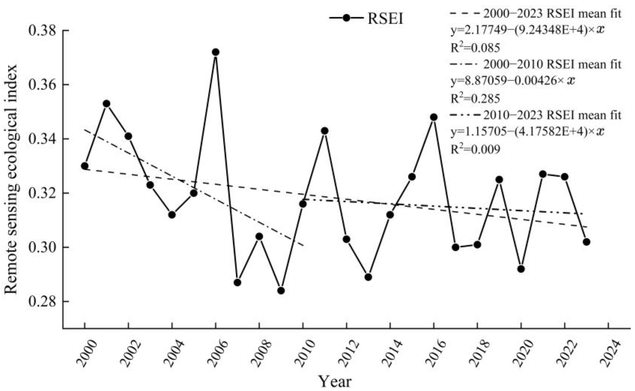 Sustainability 16 10114 g004
