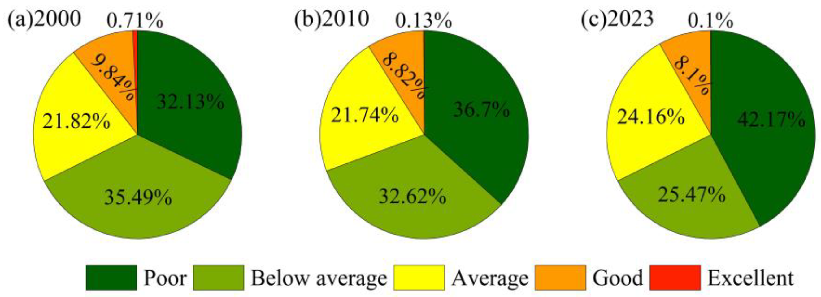 Sustainability 16 10114 g006