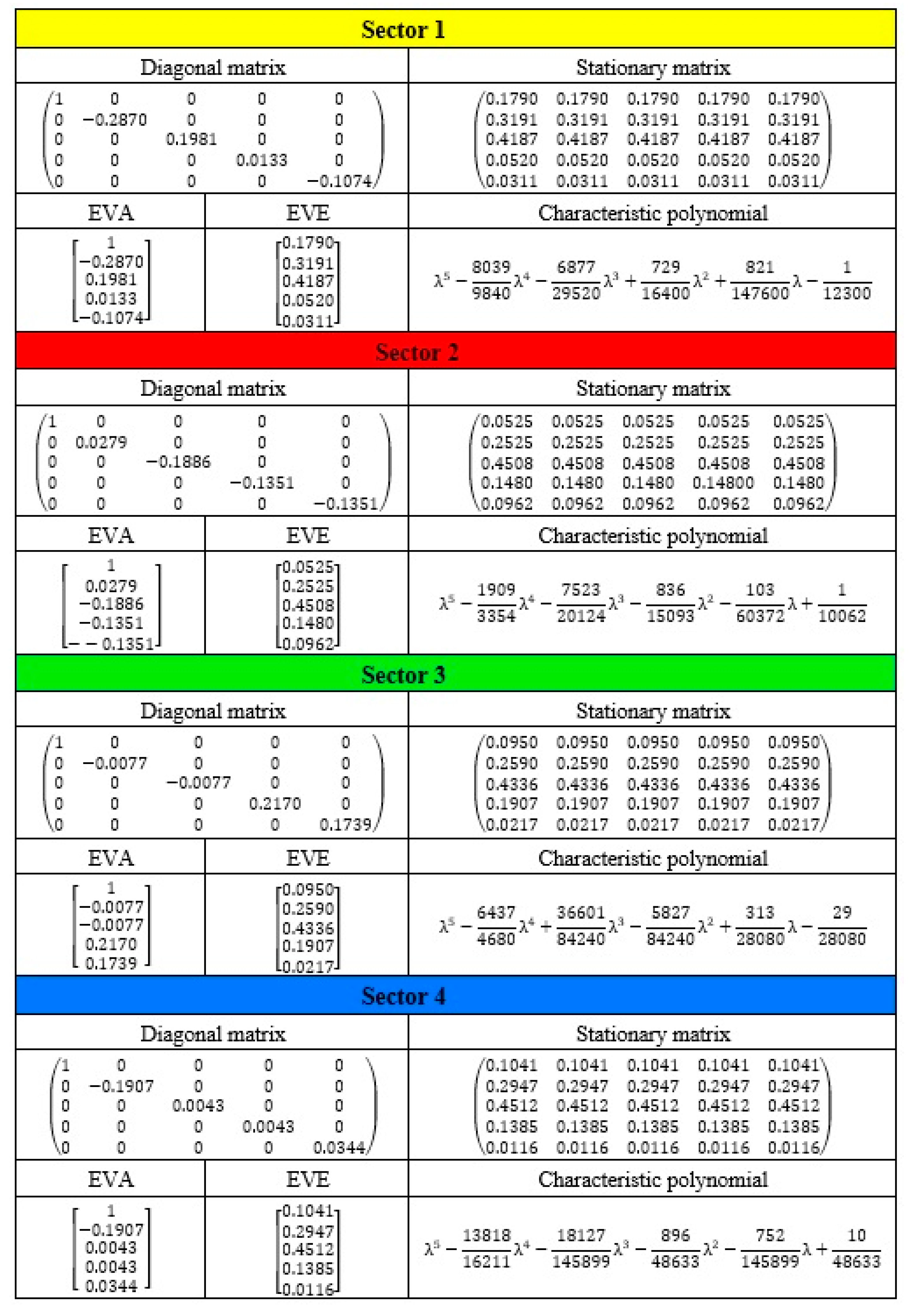 Sustainability 16 10115 g002
