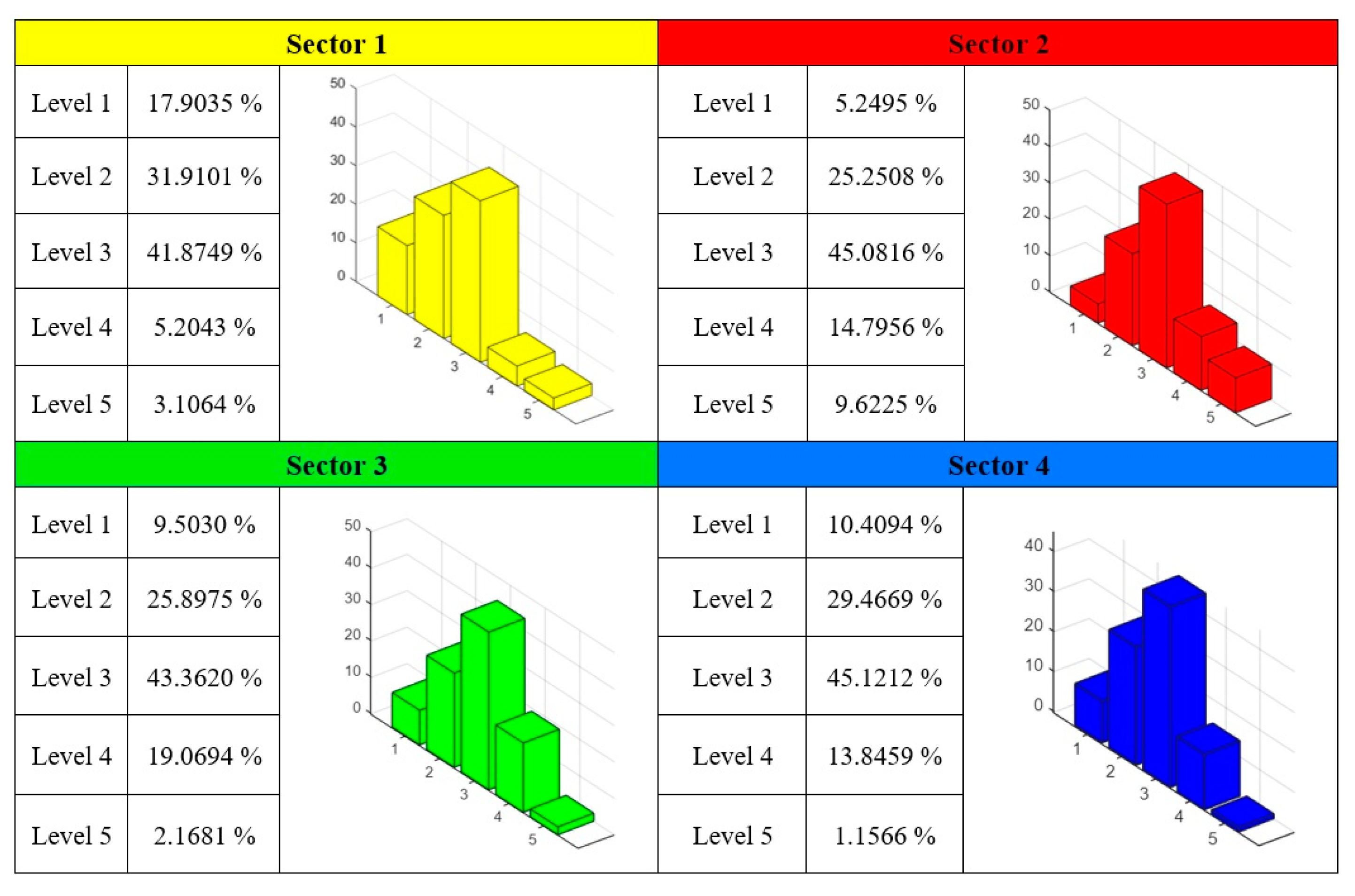 Sustainability 16 10115 g003