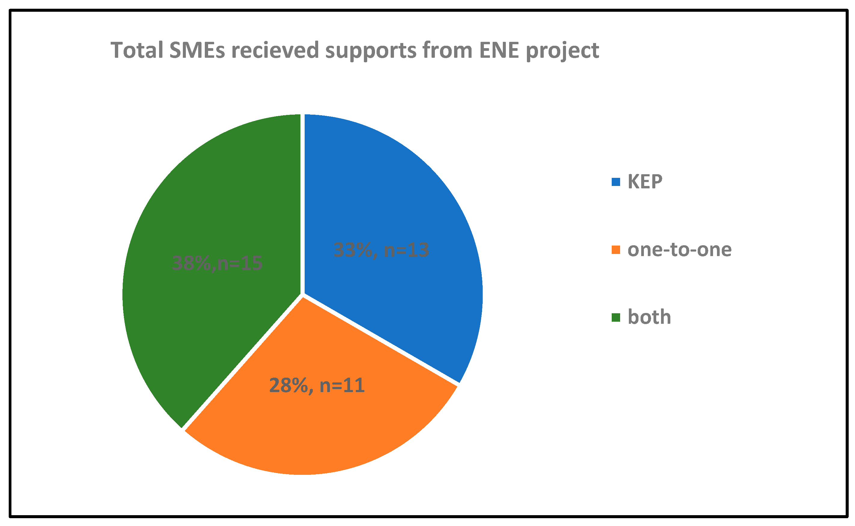 Sustainability 16 10116 g002