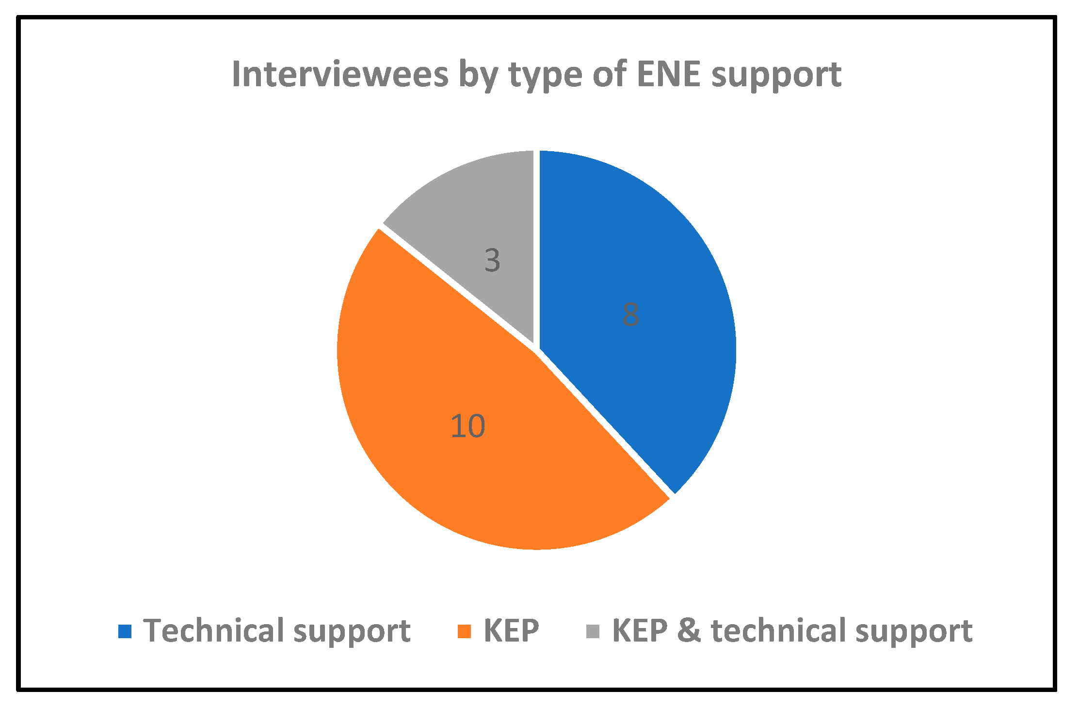Sustainability 16 10116 g003