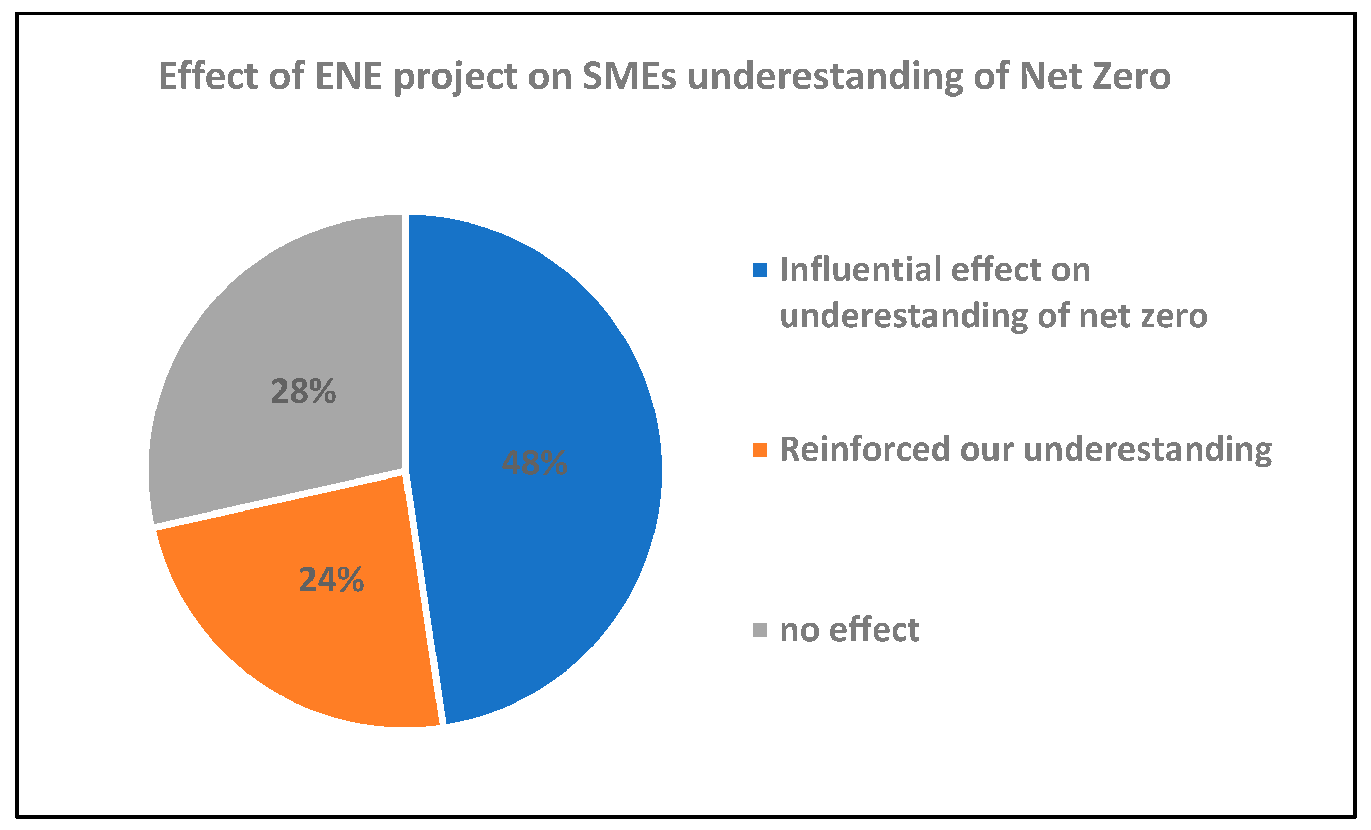 Sustainability 16 10116 g004