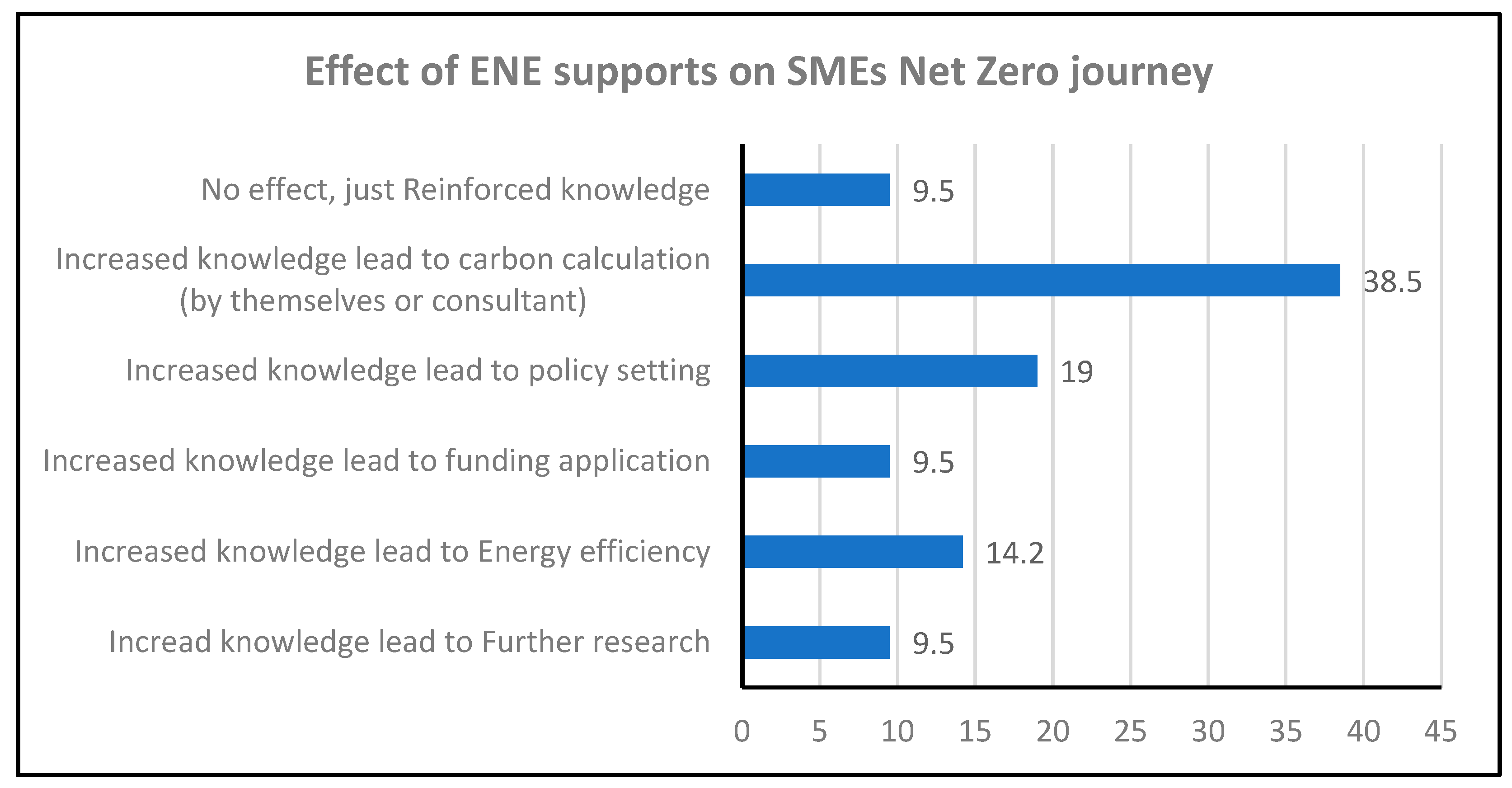 Sustainability 16 10116 g005