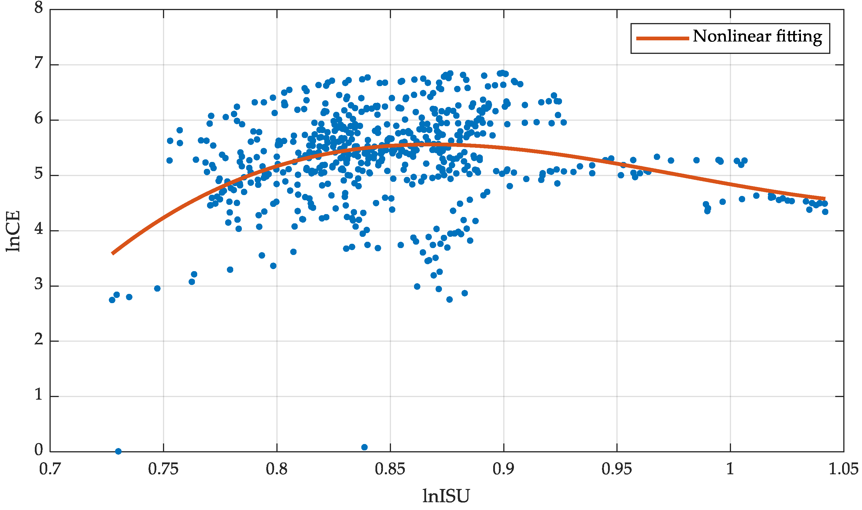 Sustainability 16 10118 g003