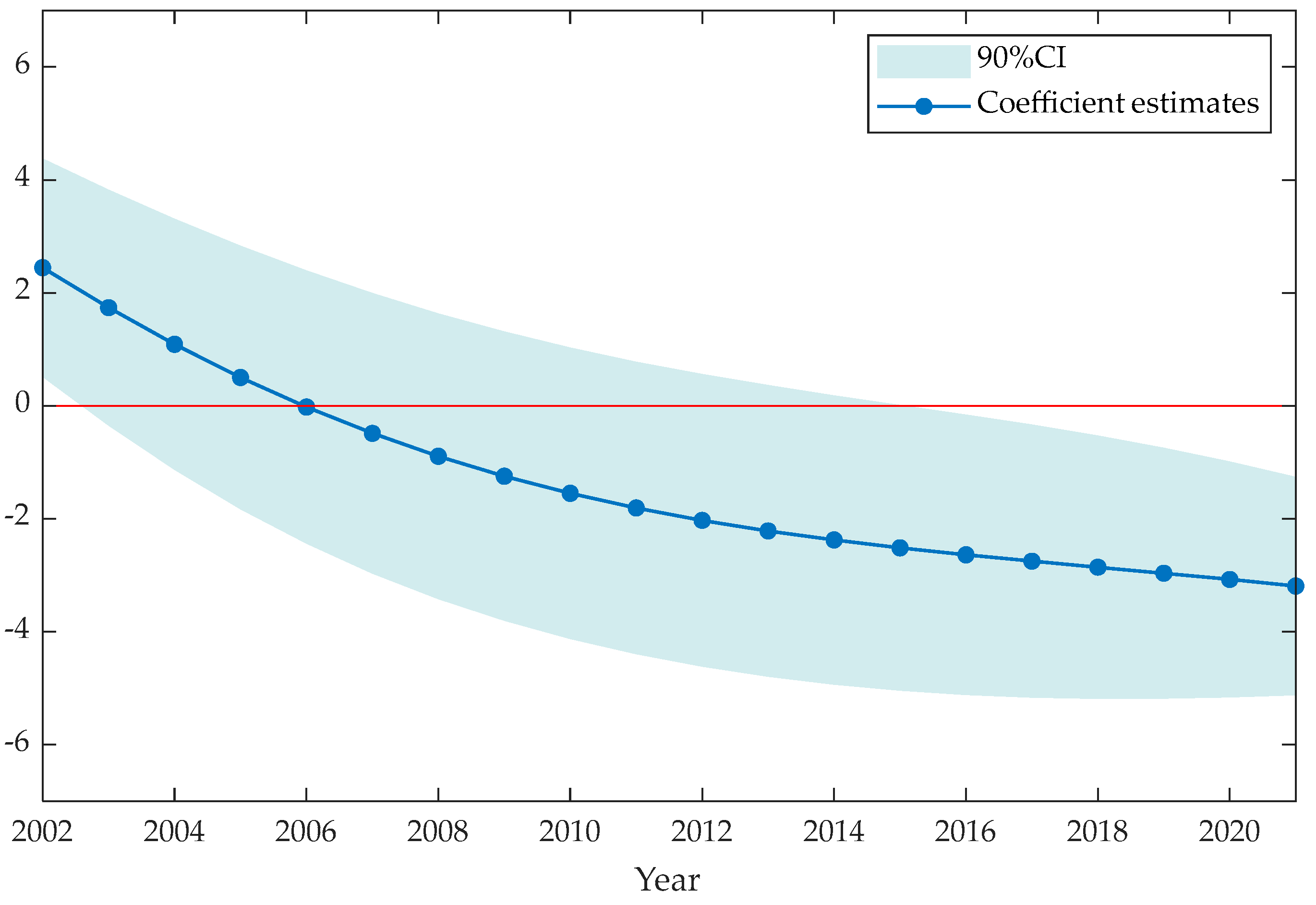 Sustainability 16 10118 g005