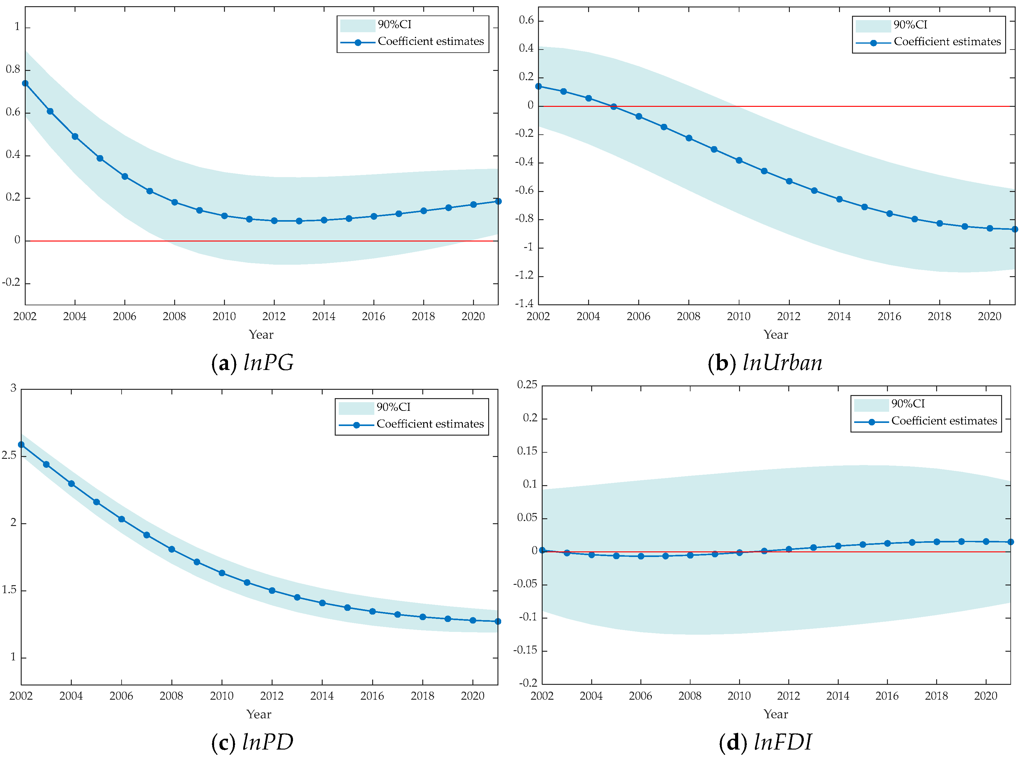 Sustainability 16 10118 g006