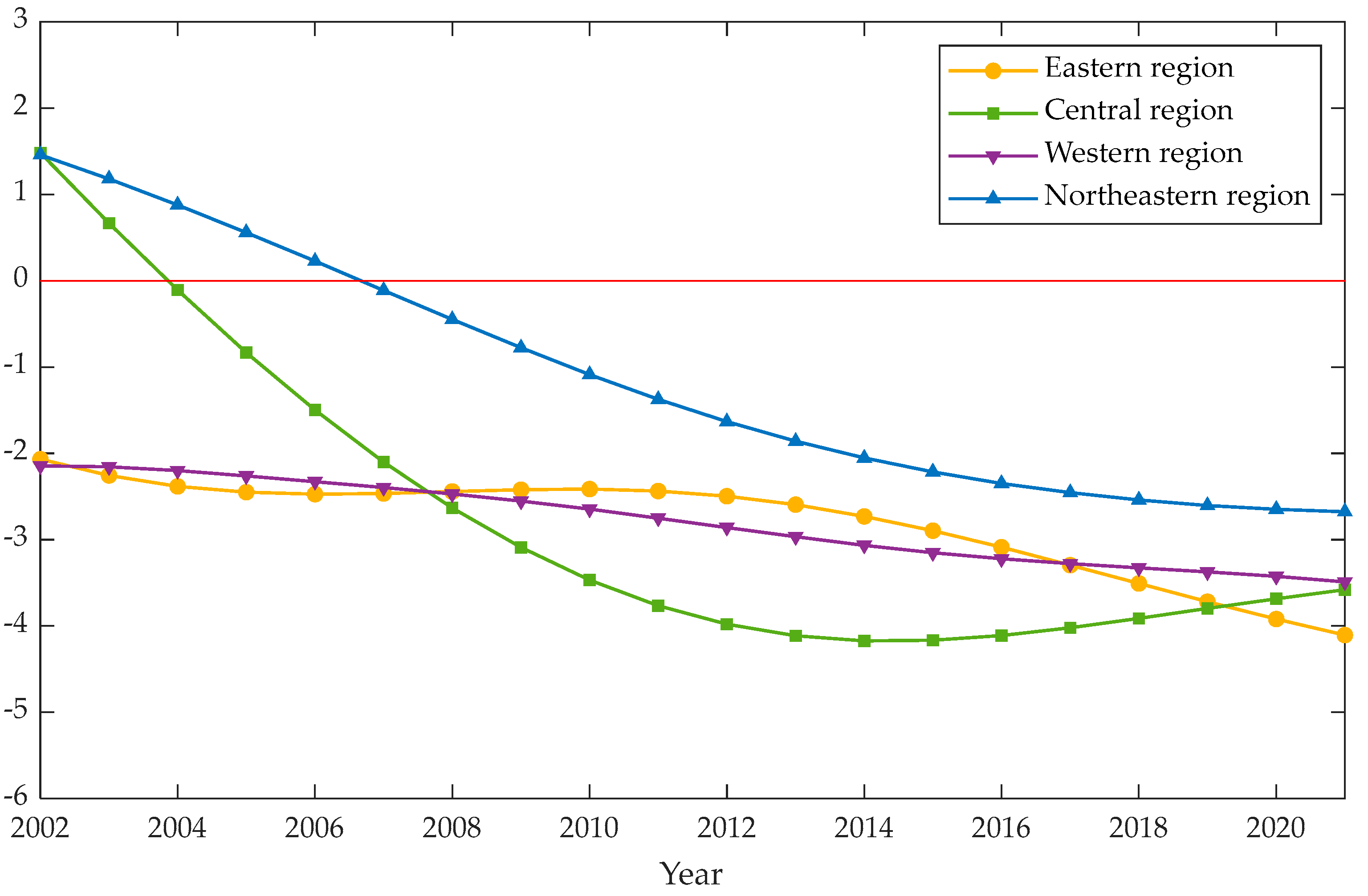 Sustainability 16 10118 g007