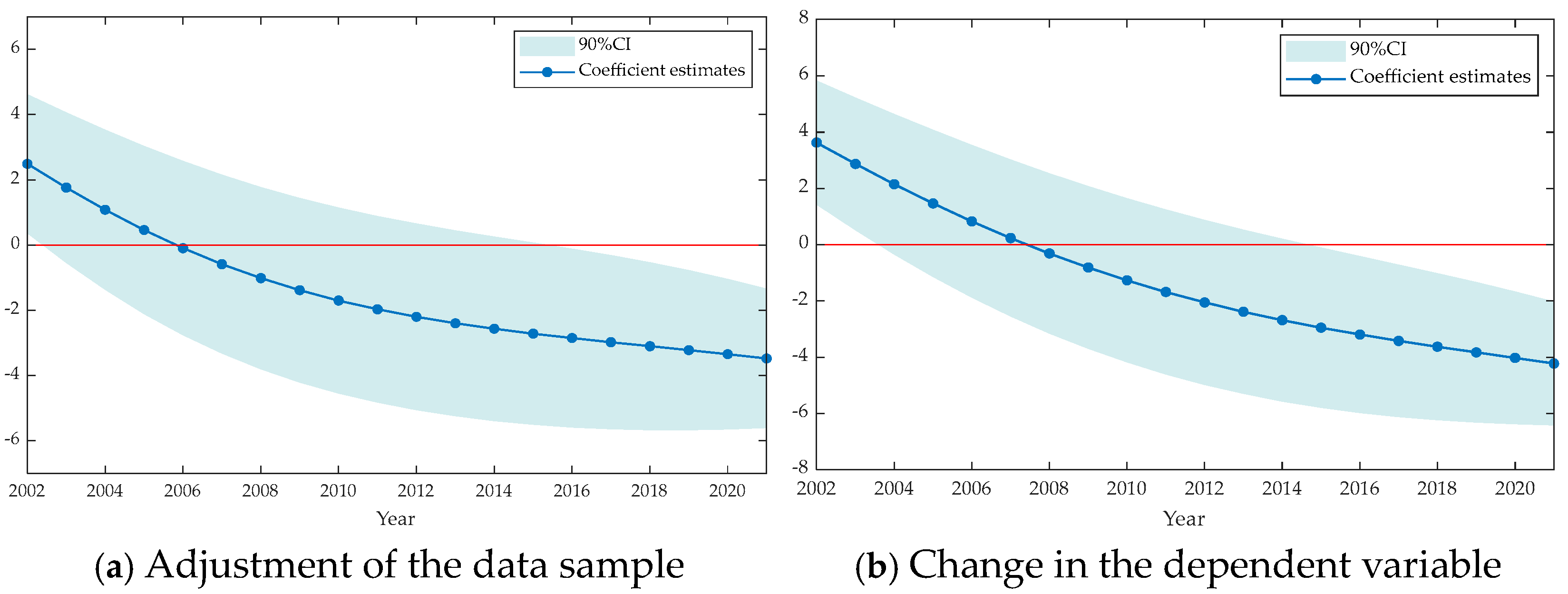 Sustainability 16 10118 g008