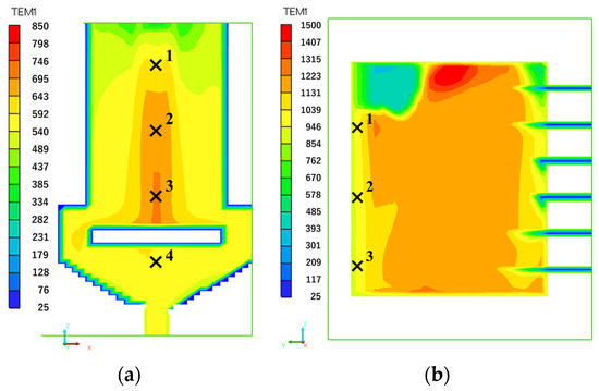 CFD Simulation of Moving-Bed Pyrolizer for Sewage Sludge CFD Simulation of Moving-Bed Pyrolizer for Sewage Sludge