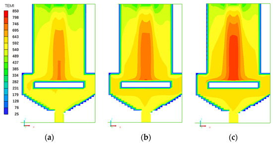CFD Simulation of Moving-Bed Pyrolizer for Sewage Sludge