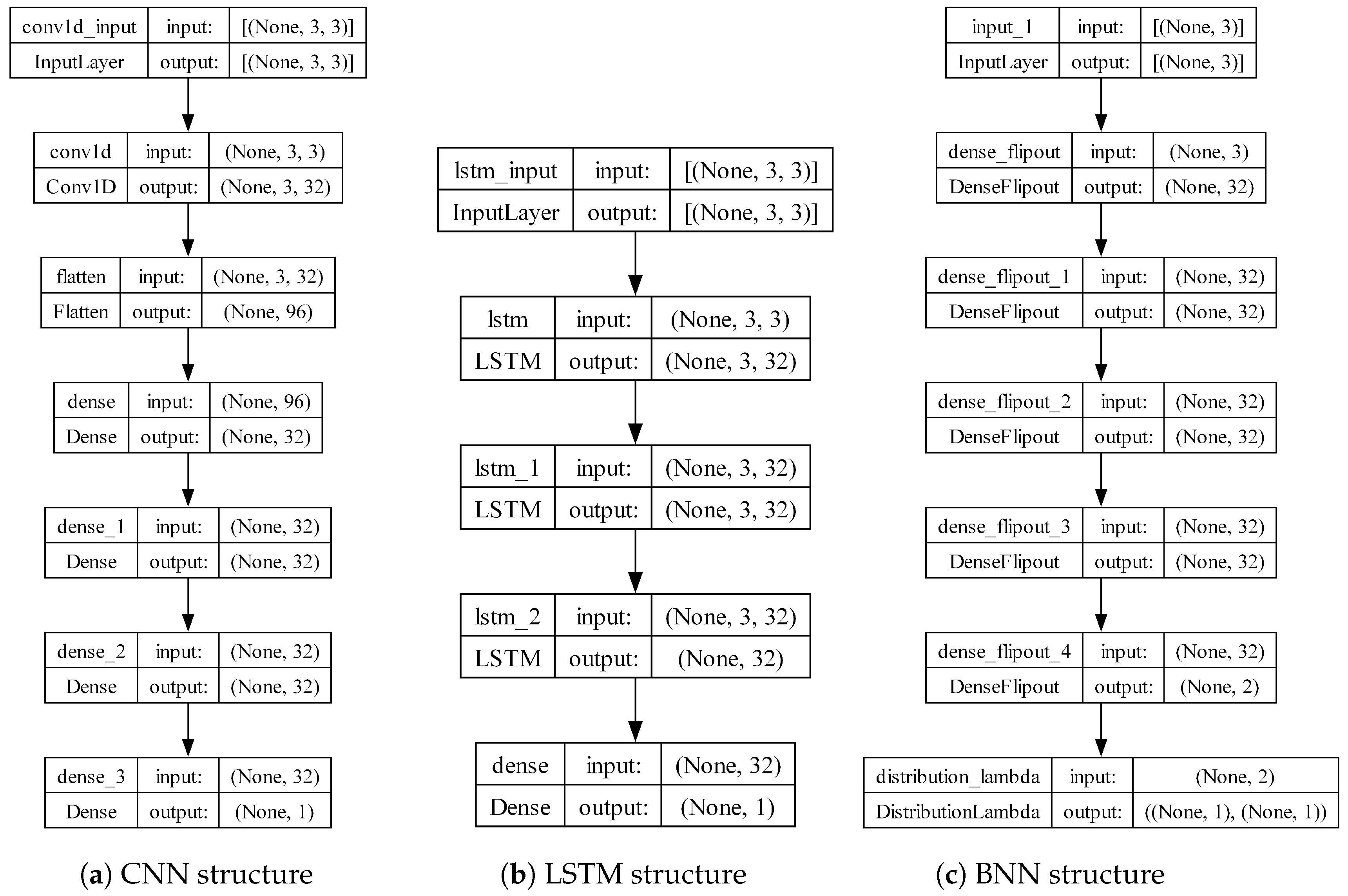 Sustainability 16 10120 g003
