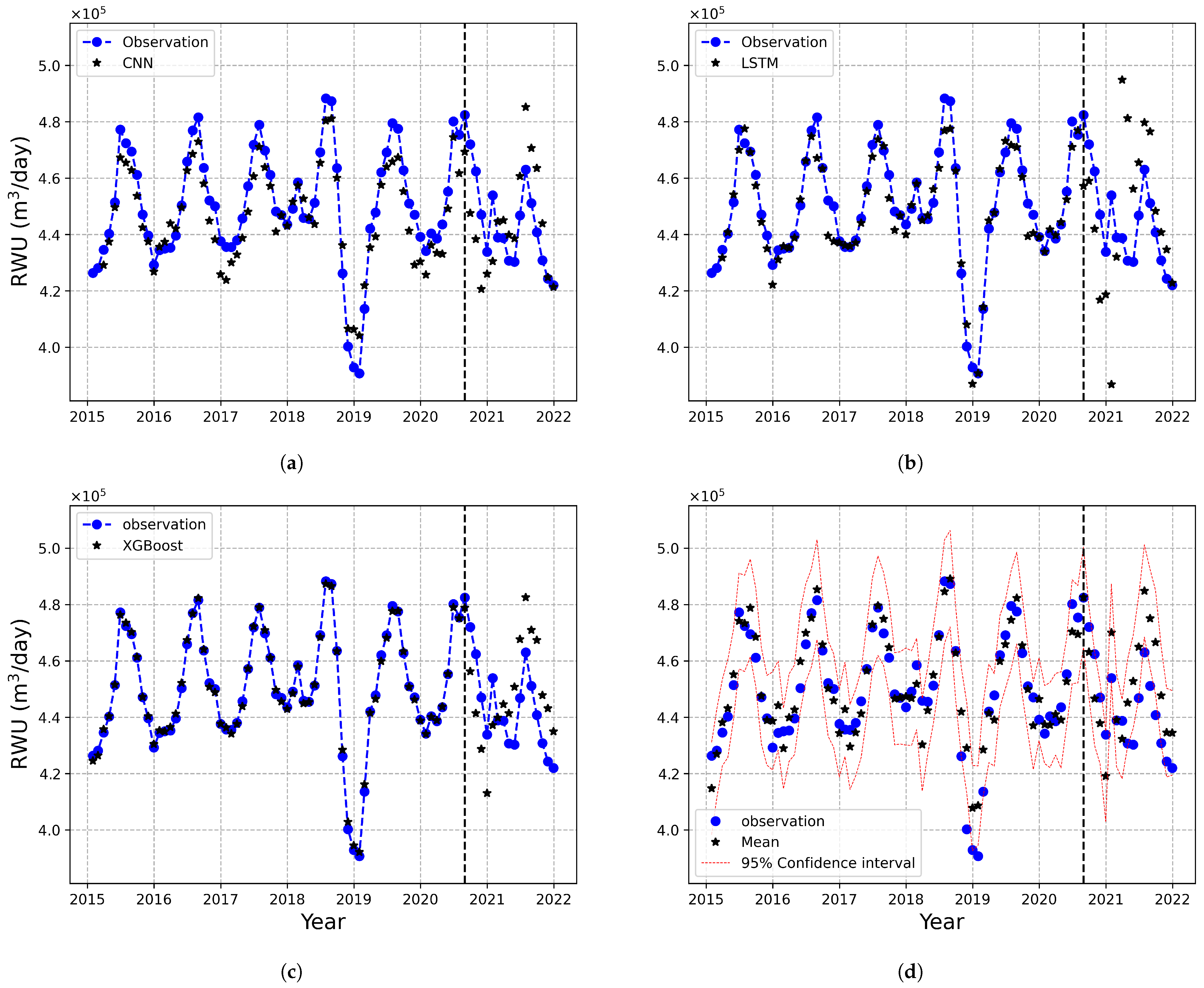 Sustainability 16 10120 g005