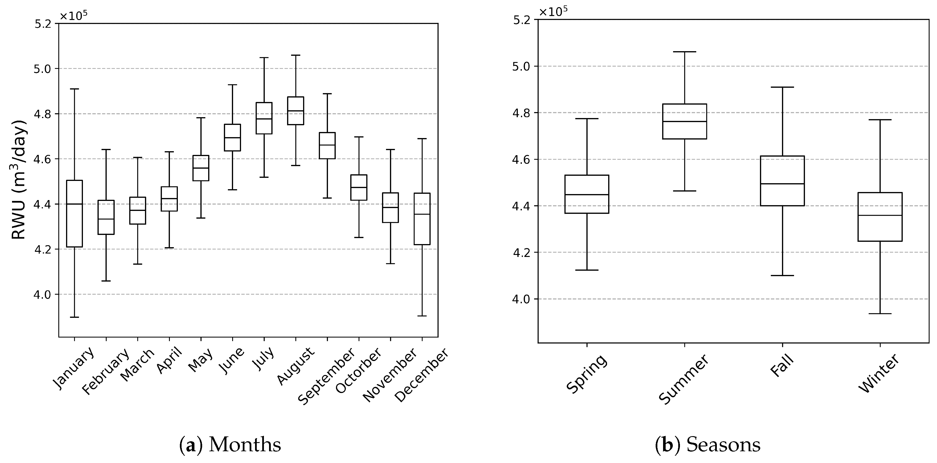Sustainability 16 10120 g007