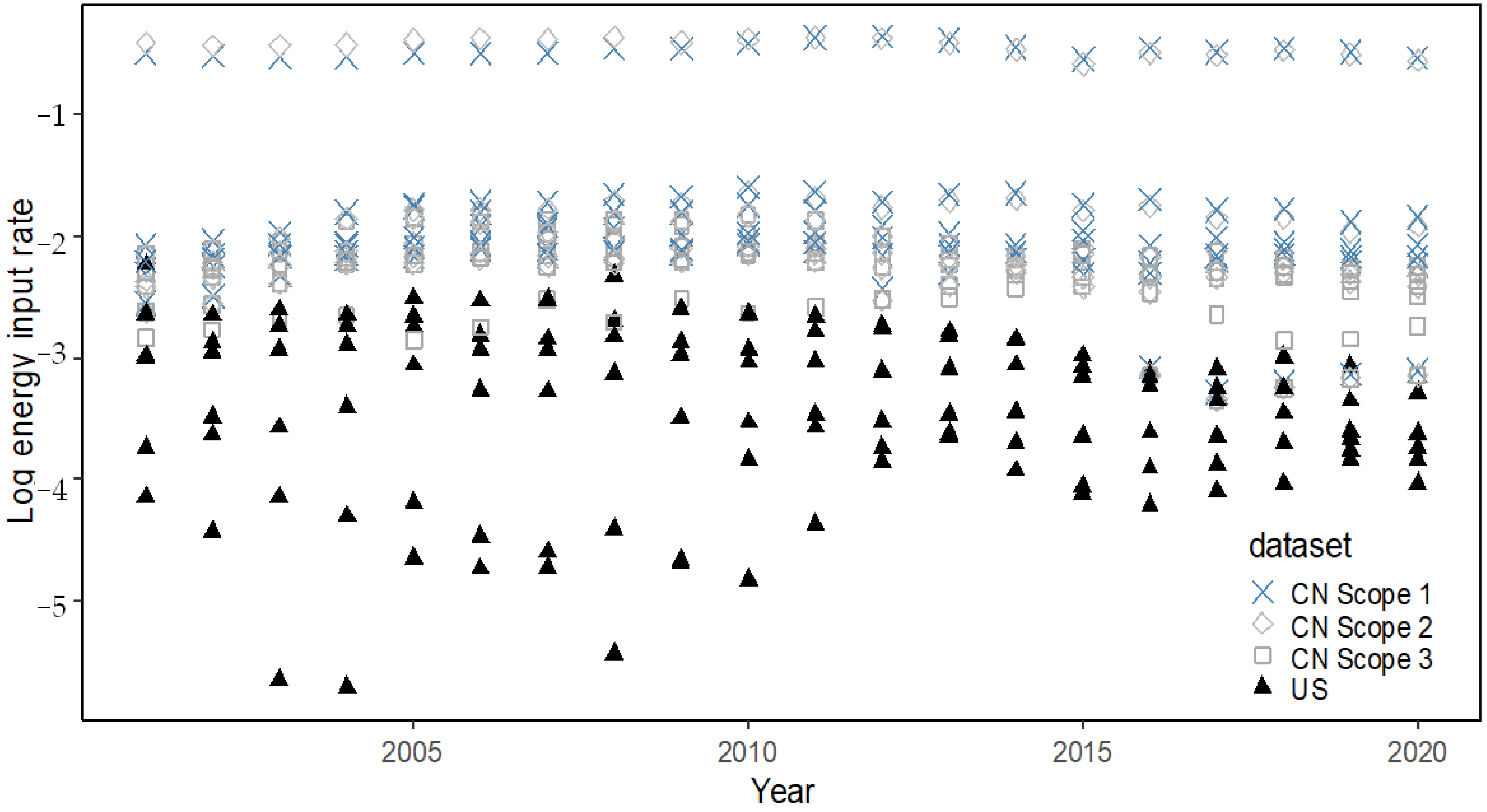 Sustainability 16 10121 g005