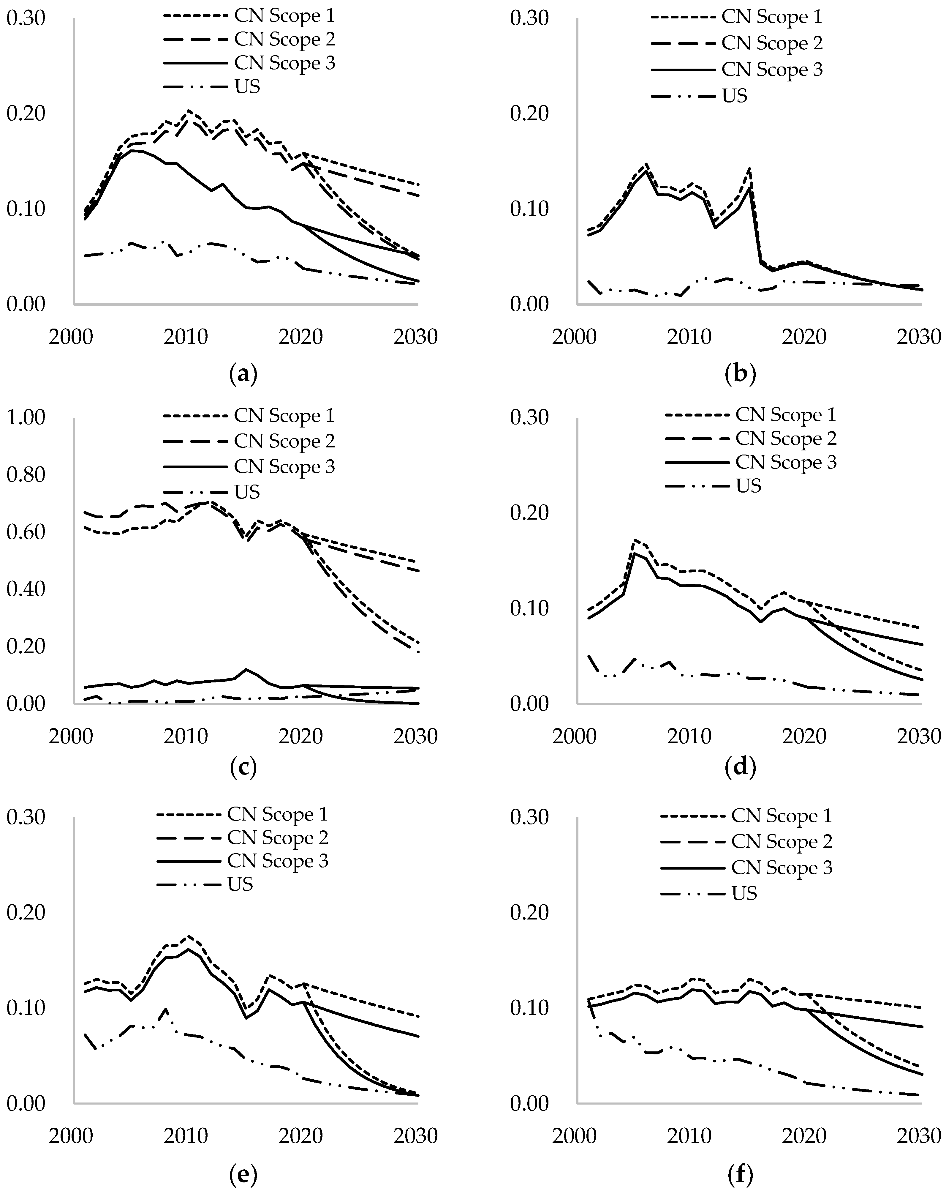 Sustainability 16 10121 g006