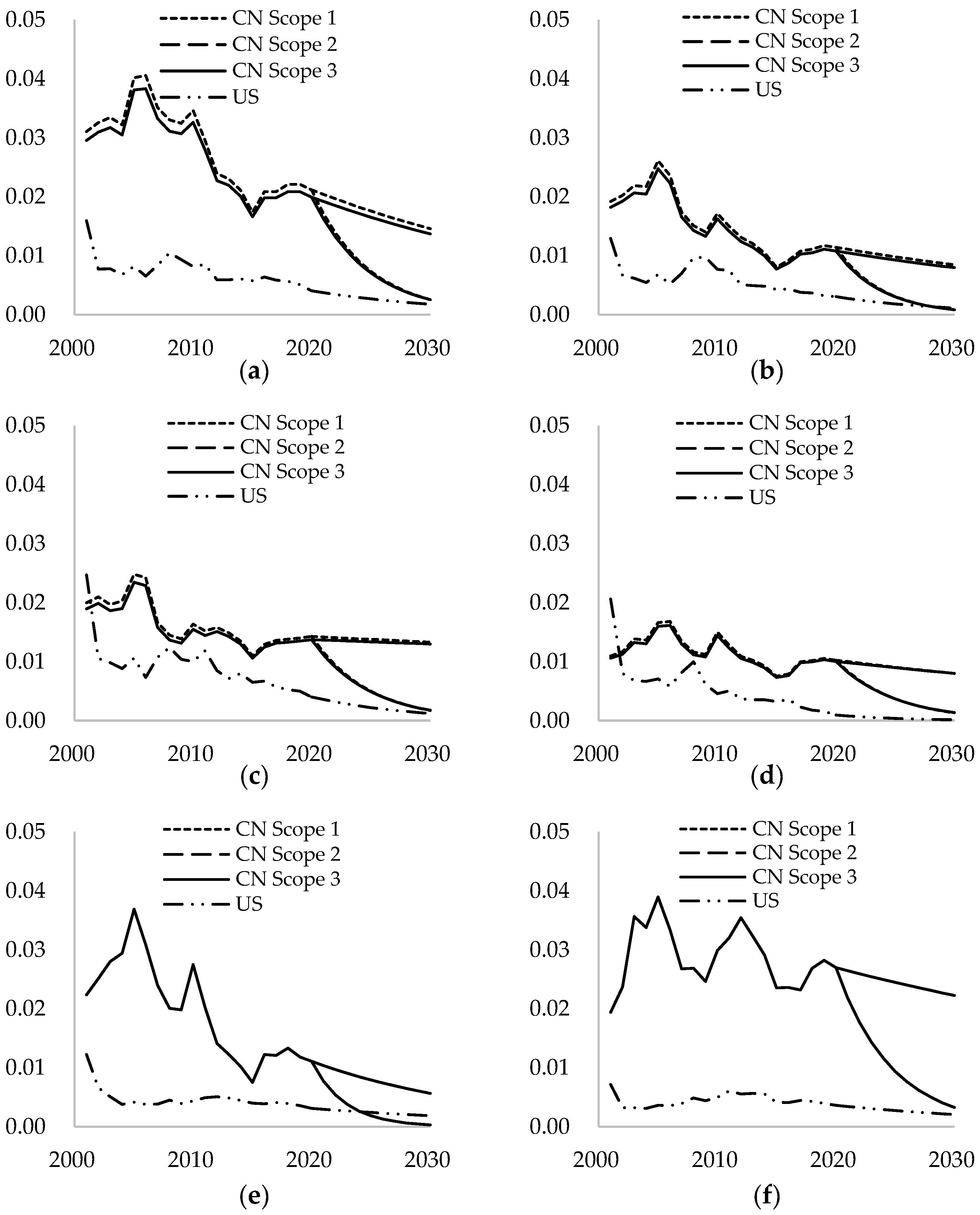 Sustainability 16 10121 g008