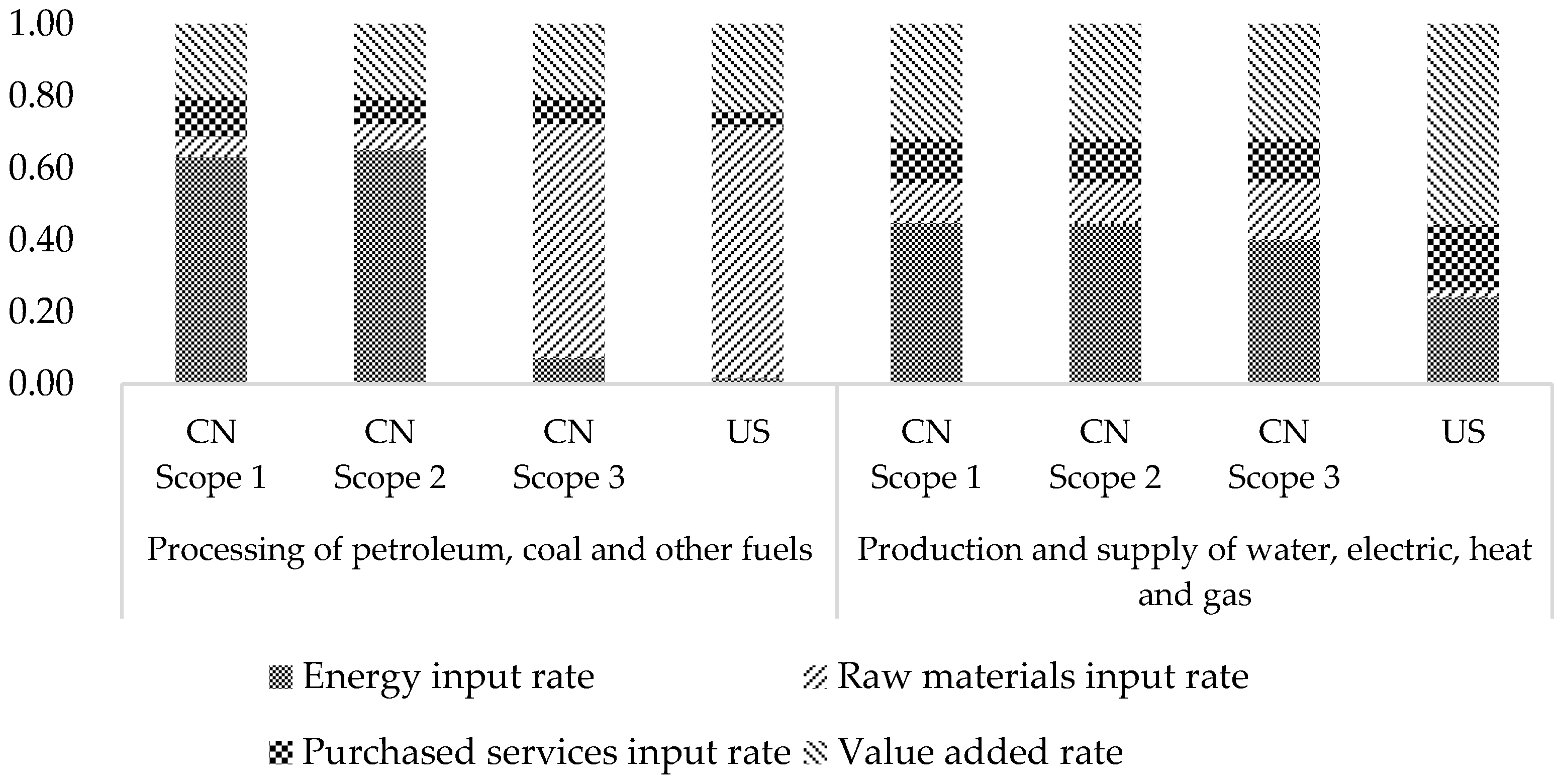 Sustainability 16 10121 g009