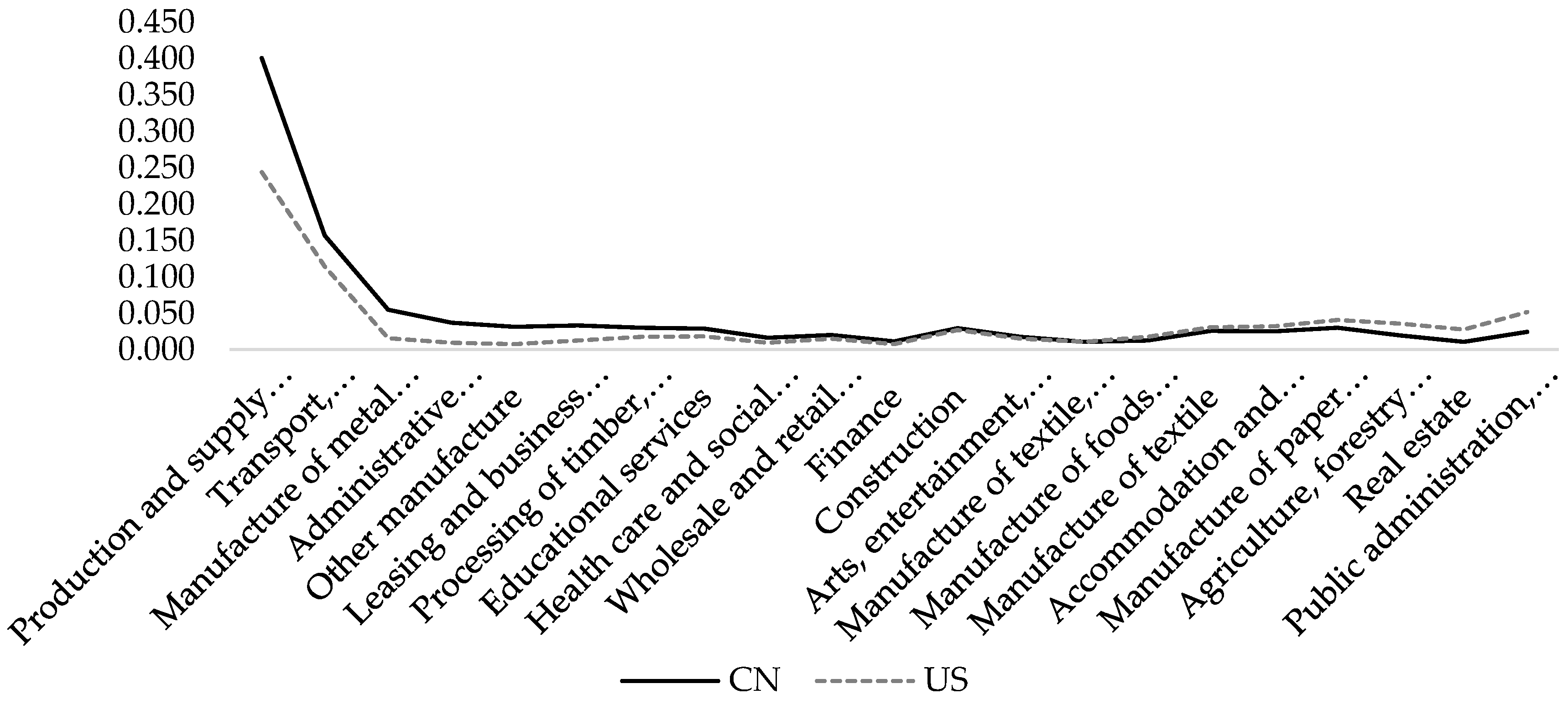 Sustainability 16 10121 g010