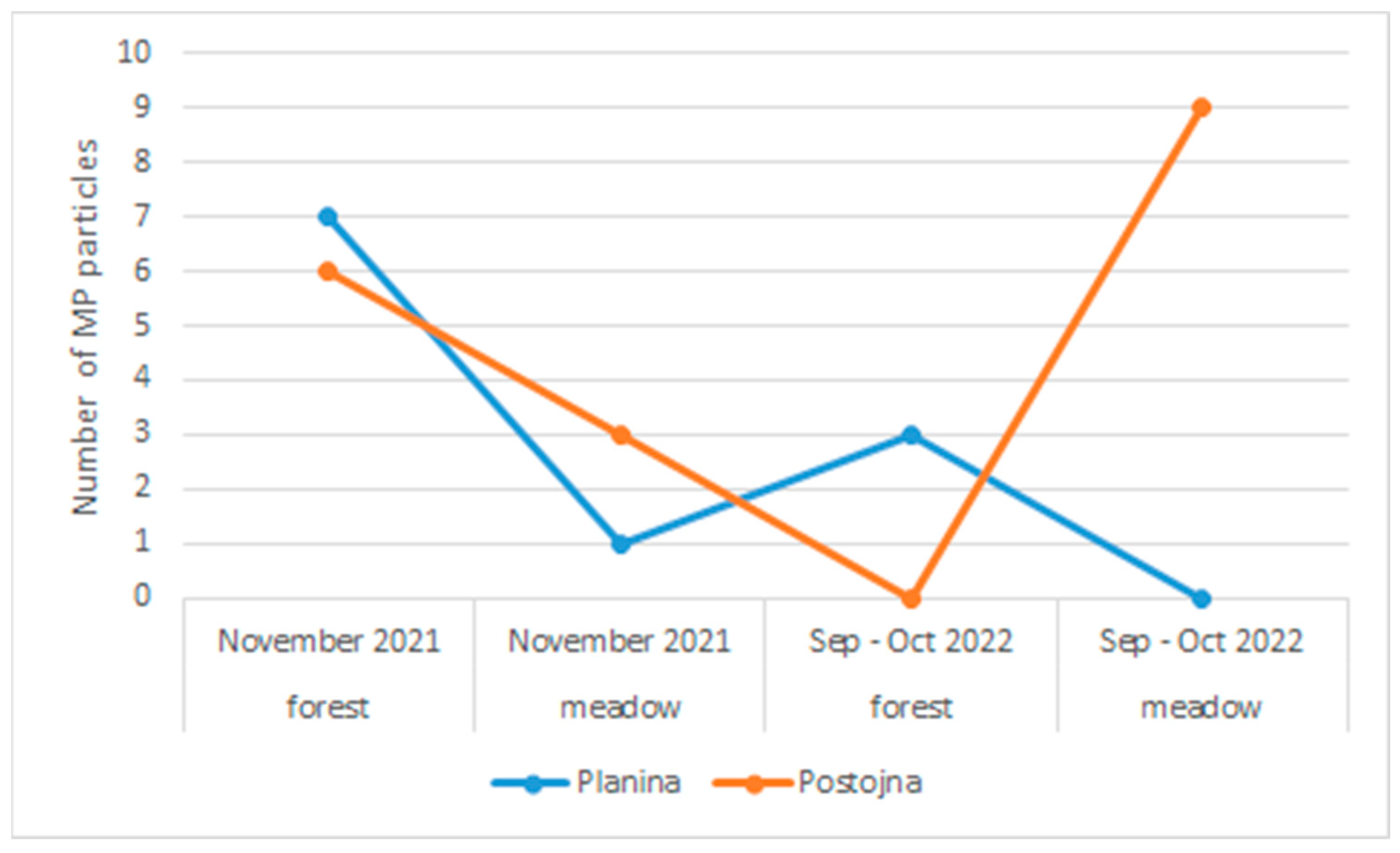 Sustainability 16 10123 g005