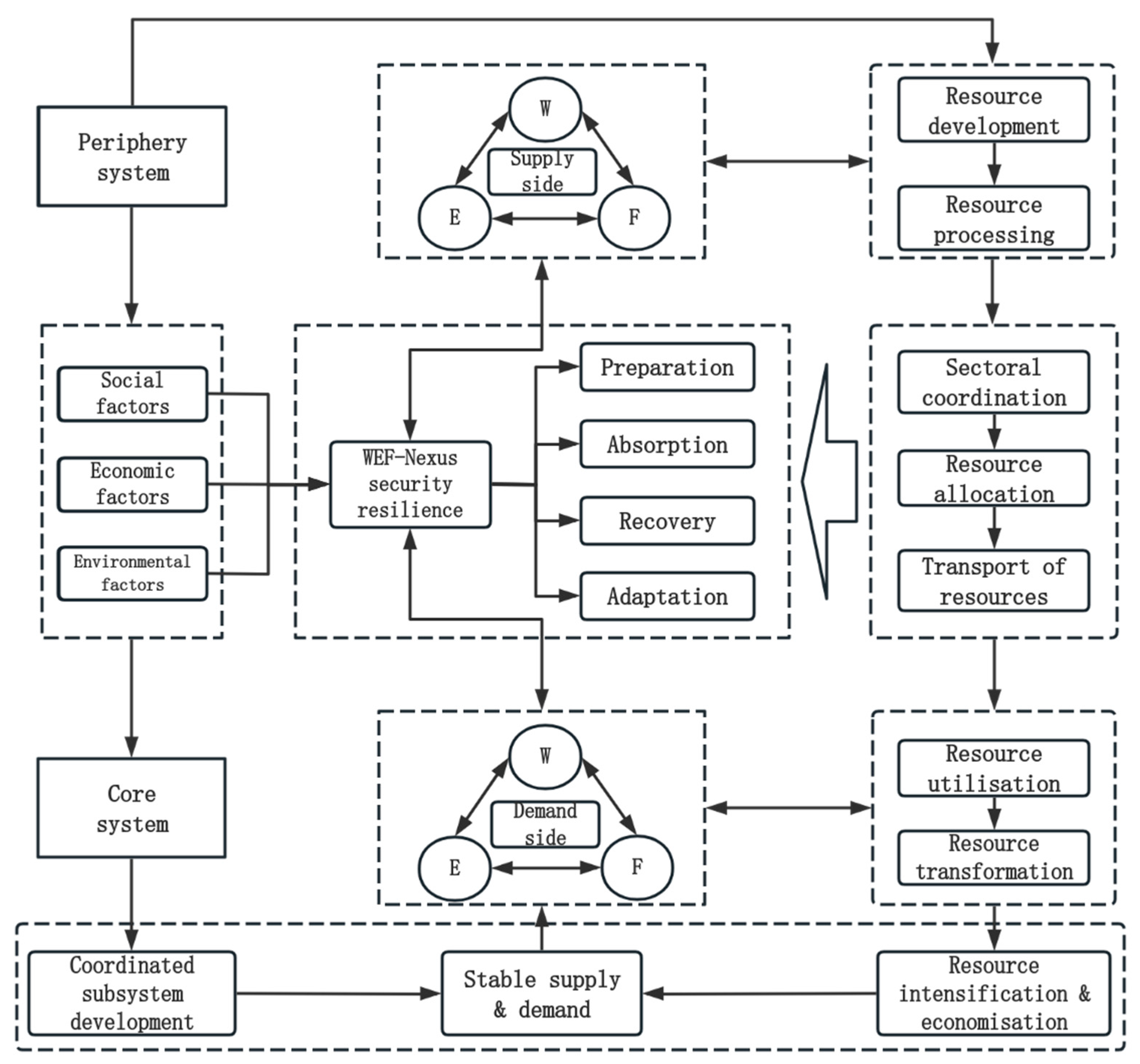 Sustainability 16 10126 g002