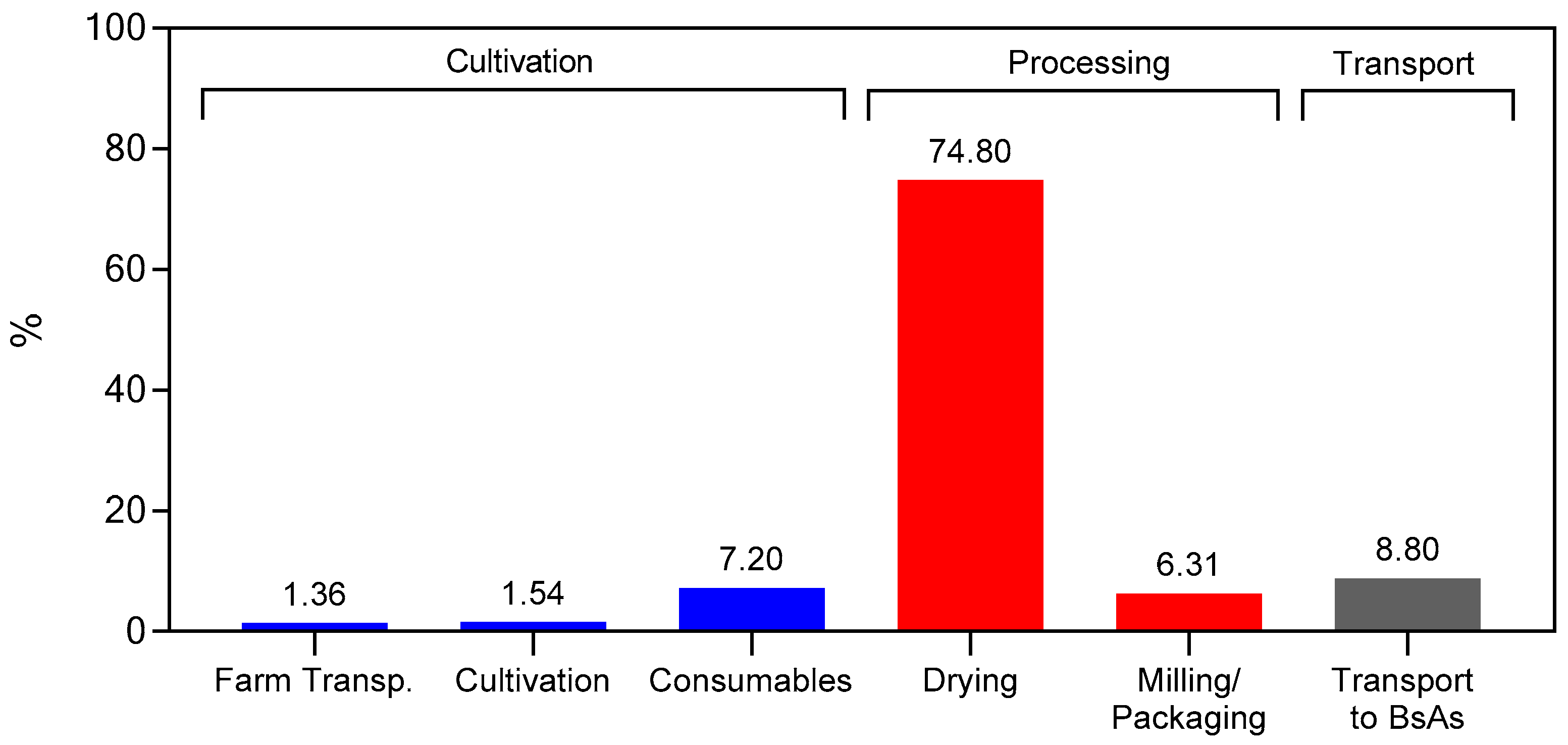 Sustainability 16 10127 g005