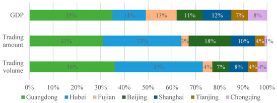 Can the Carbon Trading Policy Enhance Resource Allocation
