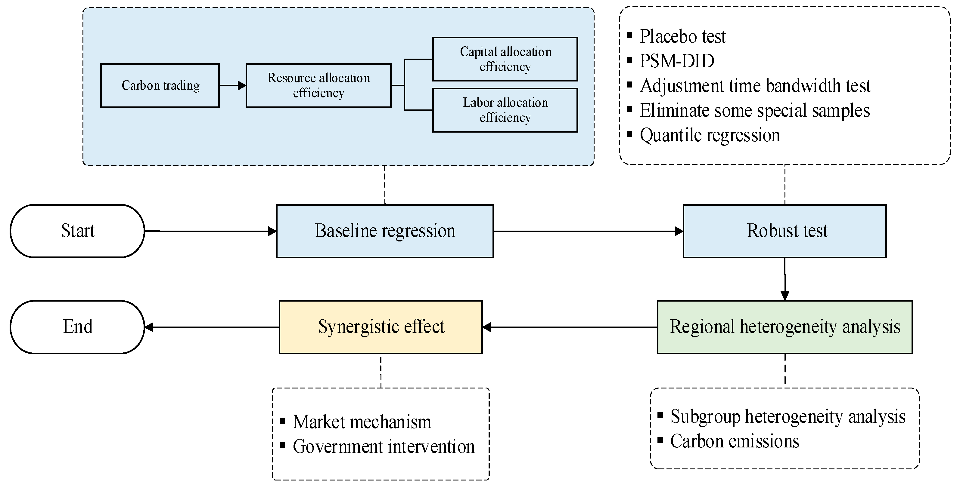 Sustainability 16 10128 g002