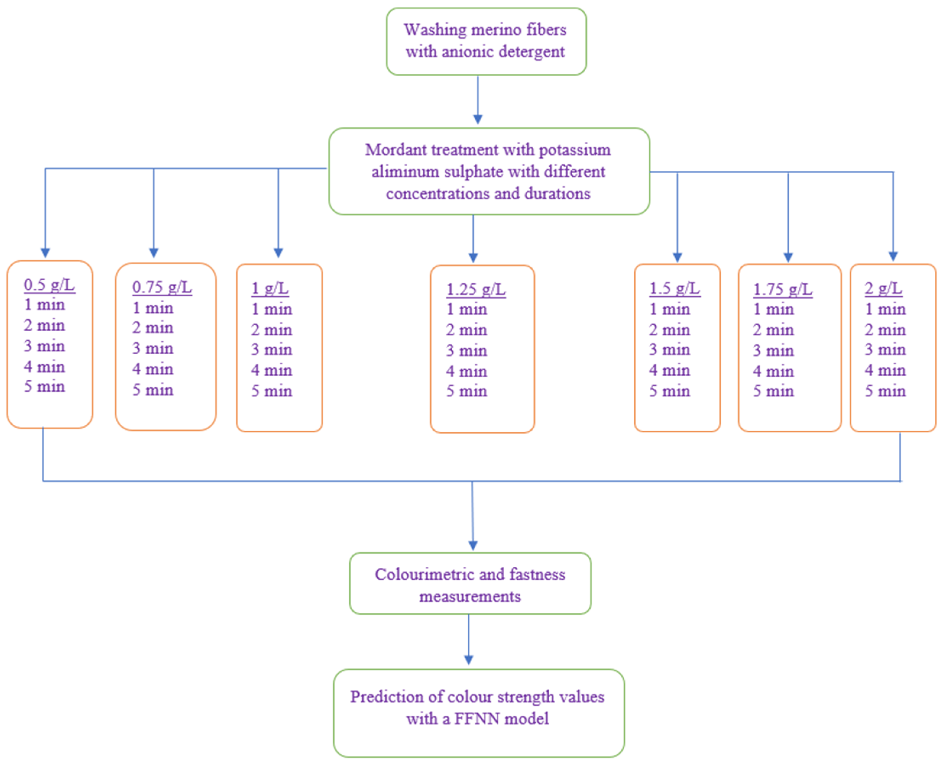 Sustainability 16 10129 g002