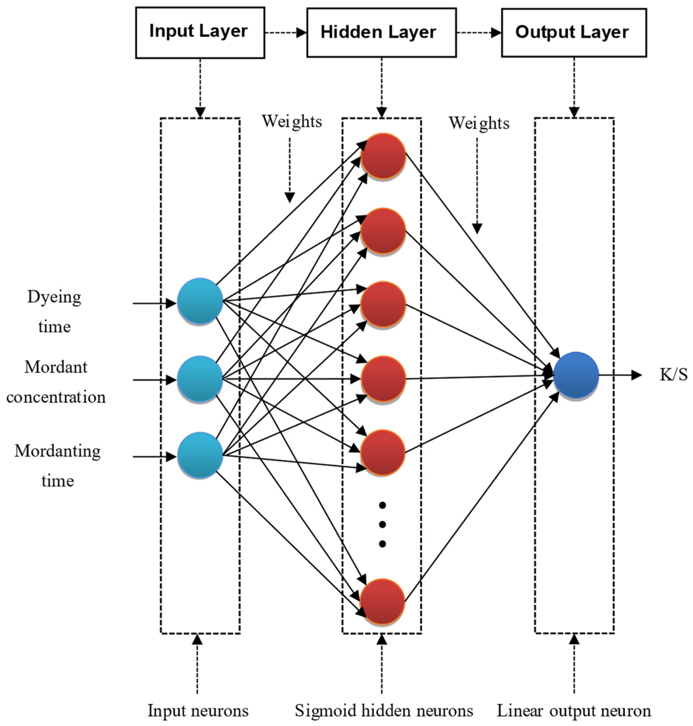 Sustainability 16 10129 g003
