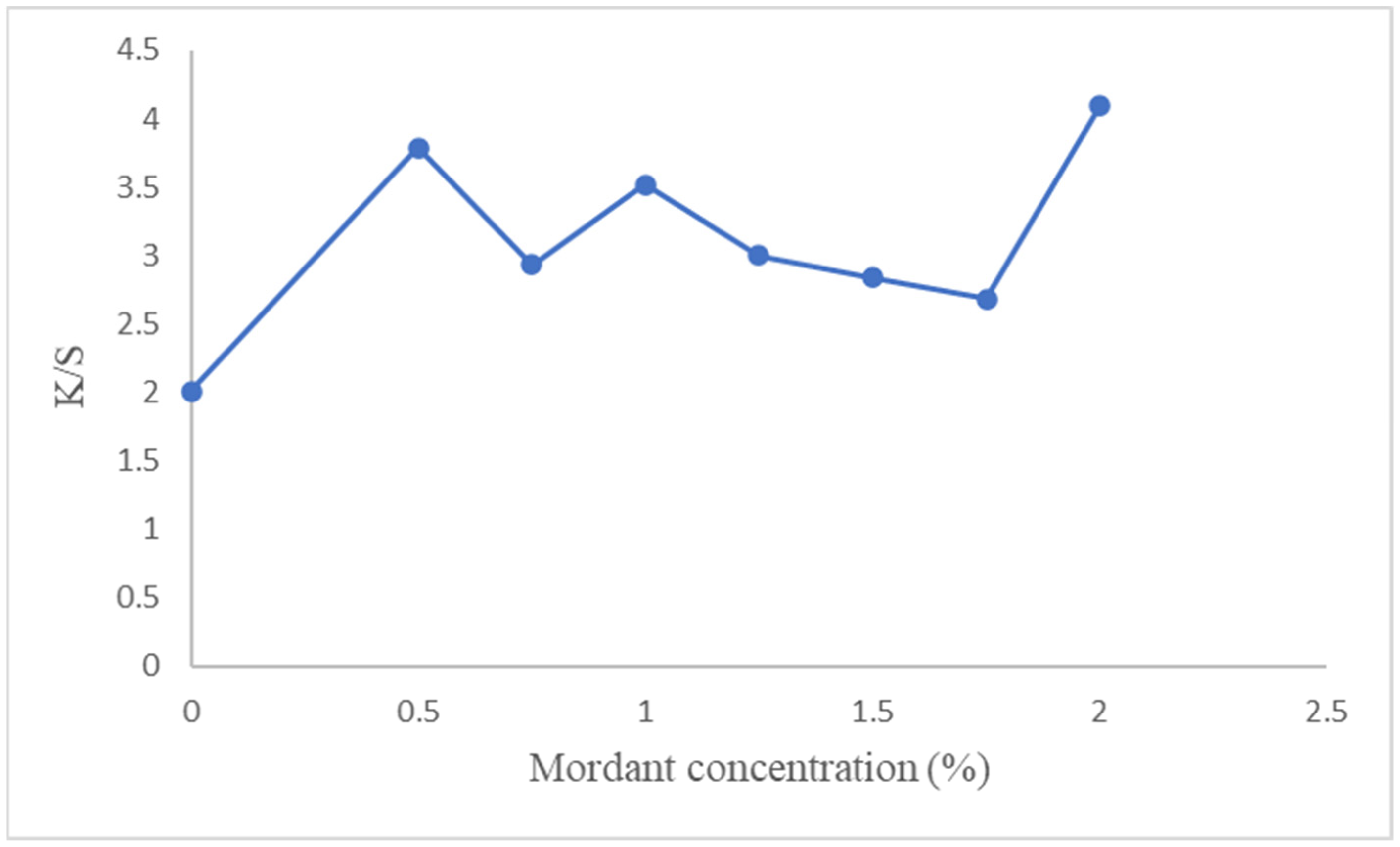 Sustainability 16 10129 g004