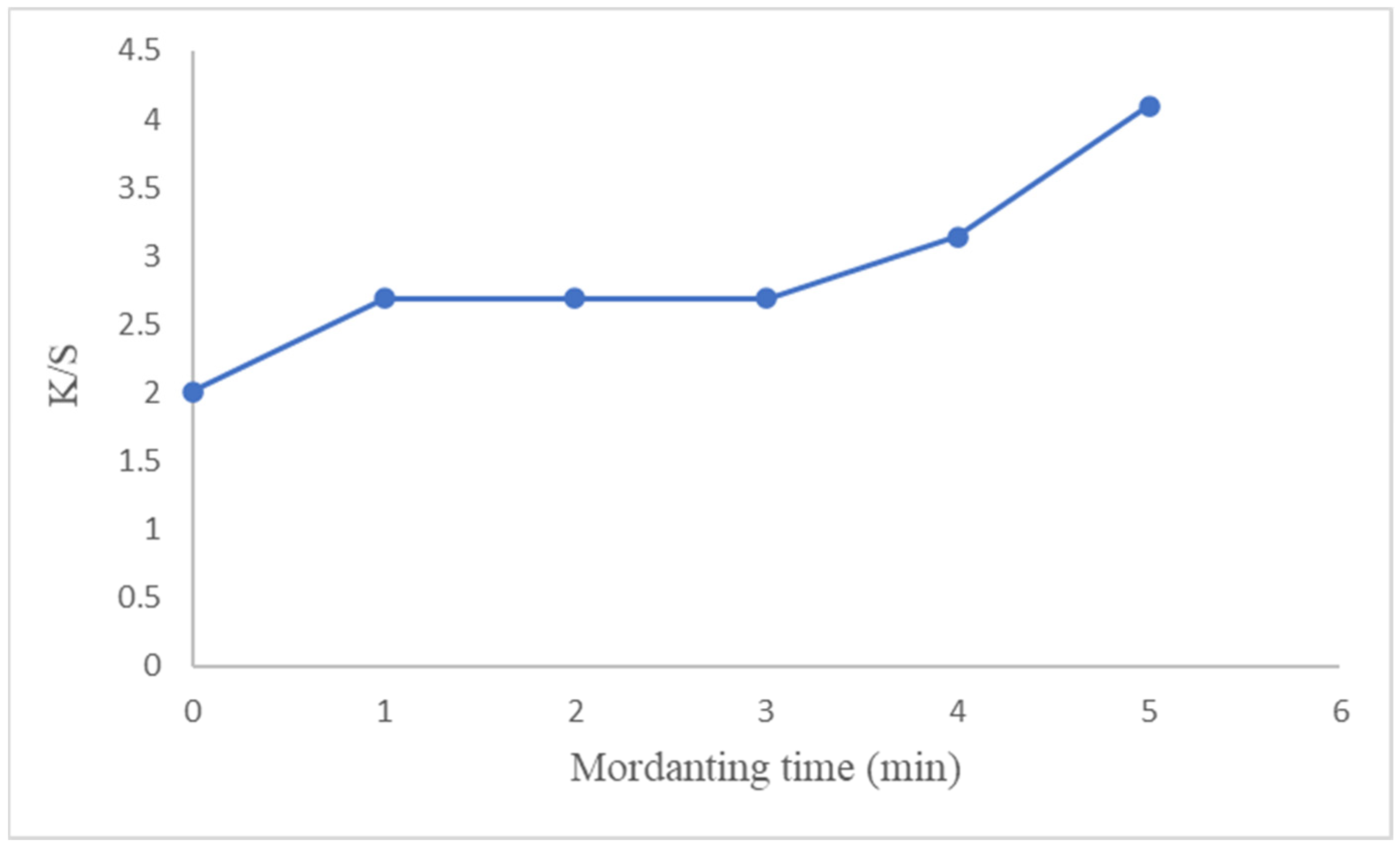 Sustainability 16 10129 g005