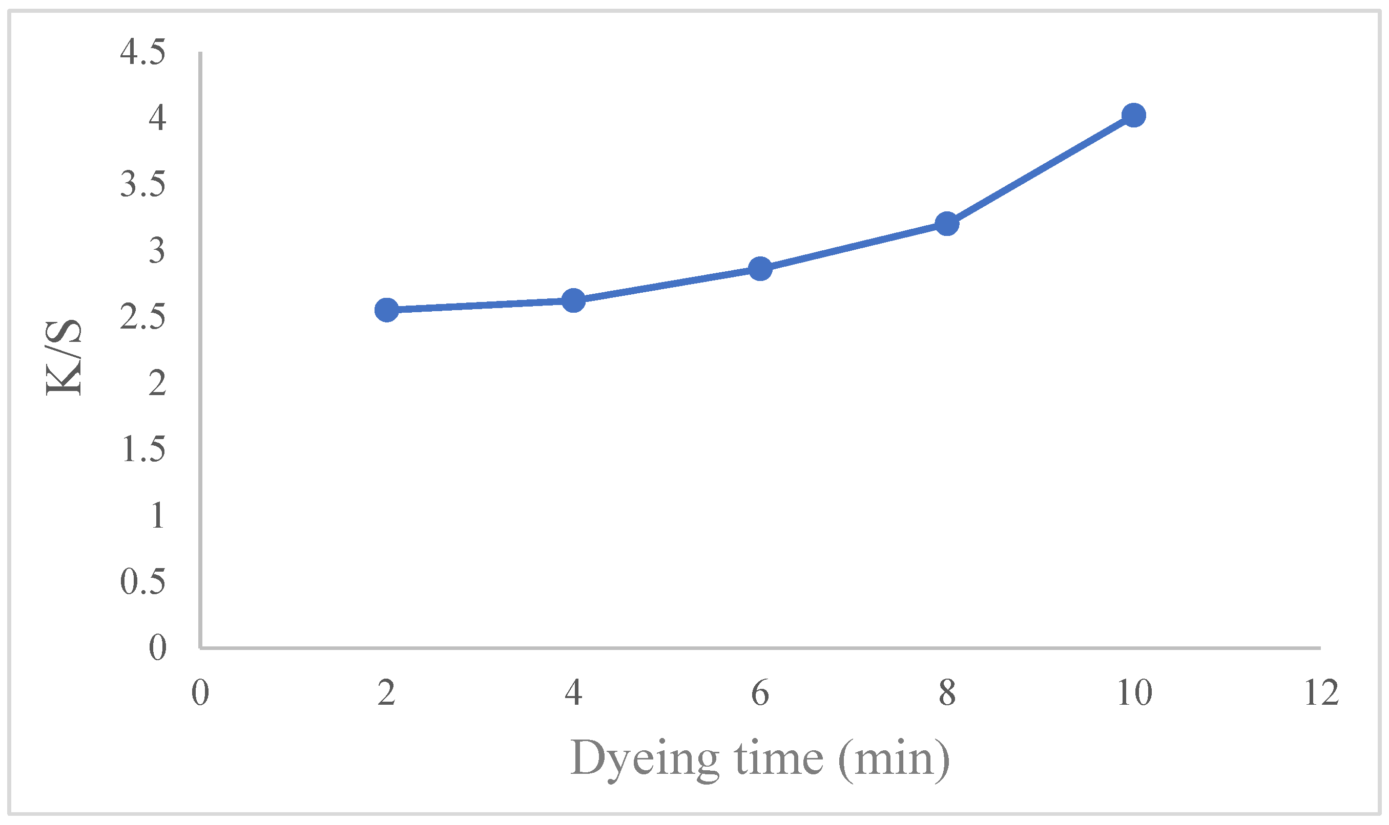 Sustainability 16 10129 g006