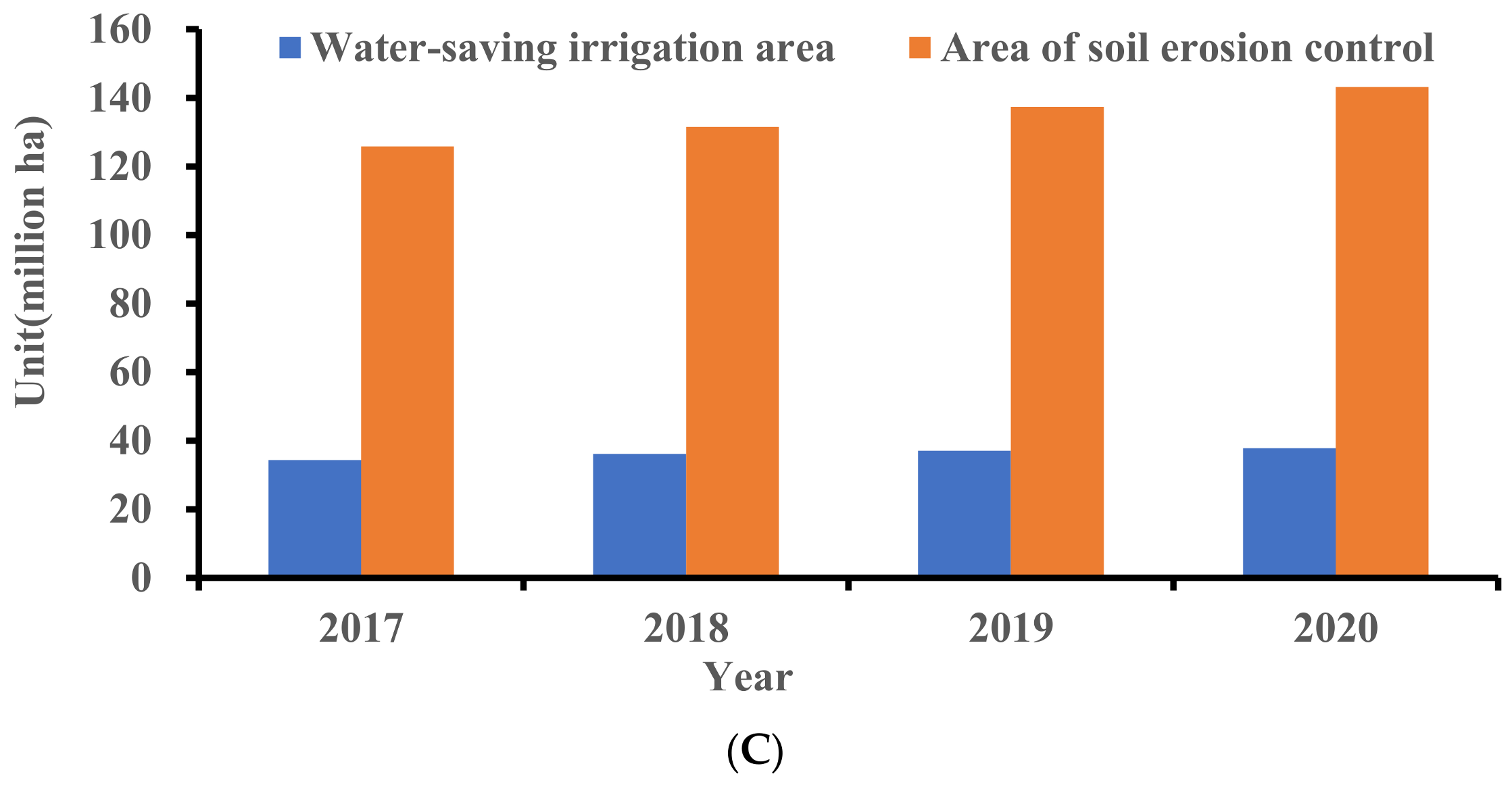 Sustainability 16 10134 g004b Sustainability 16 10134 g004b