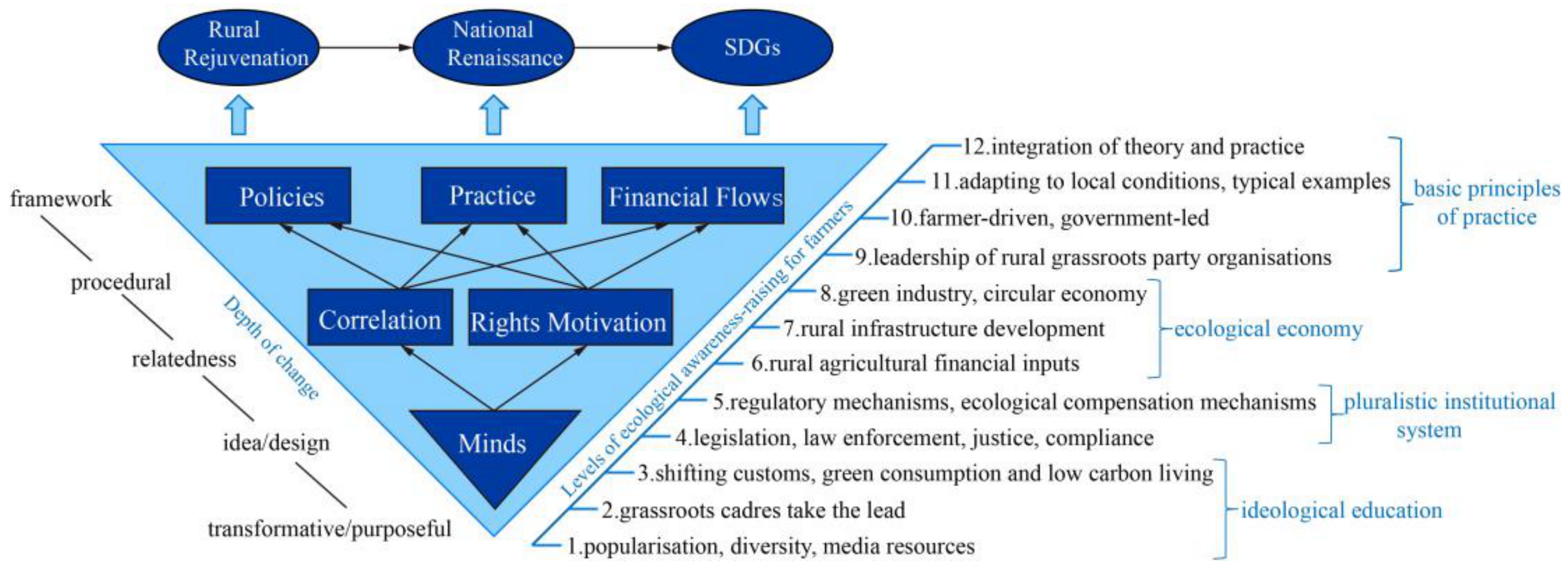 Sustainability 16 10134 g005 Sustainability 16 10134 g005