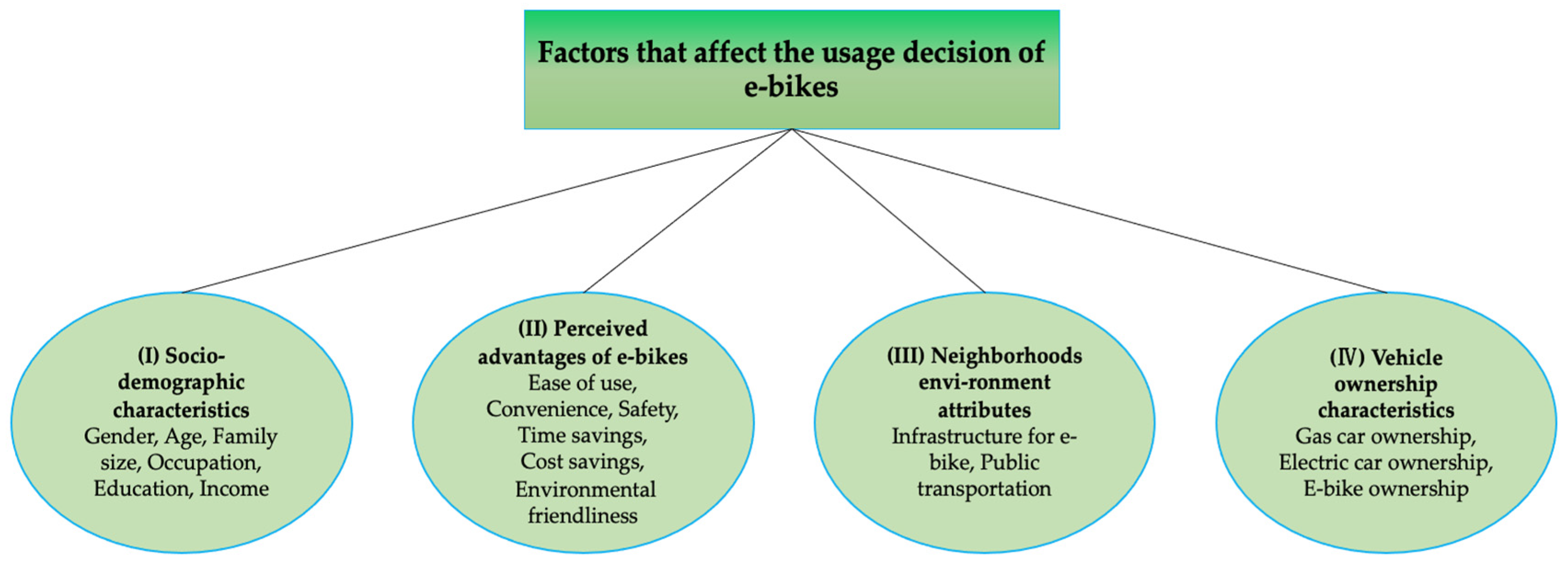 Sustainability 16 10136 g001