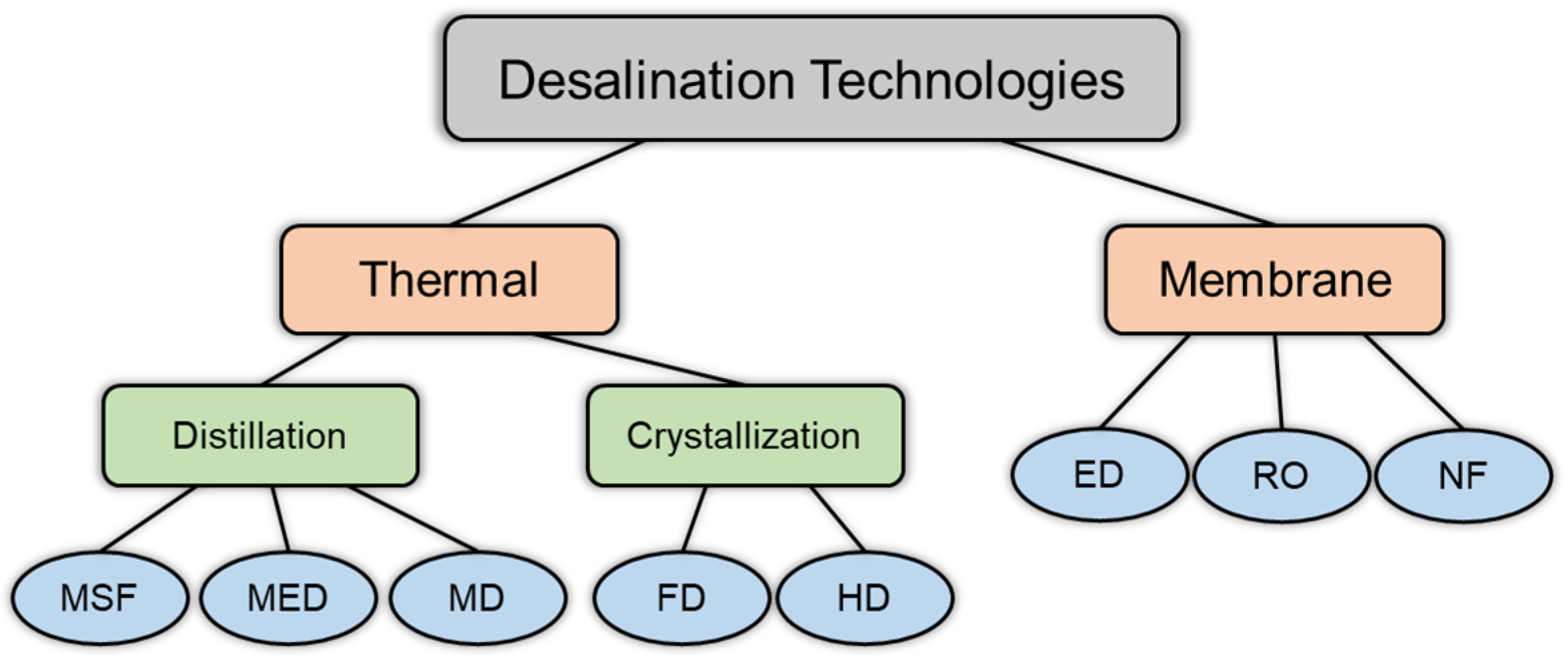 Sustainability 16 10138 g001