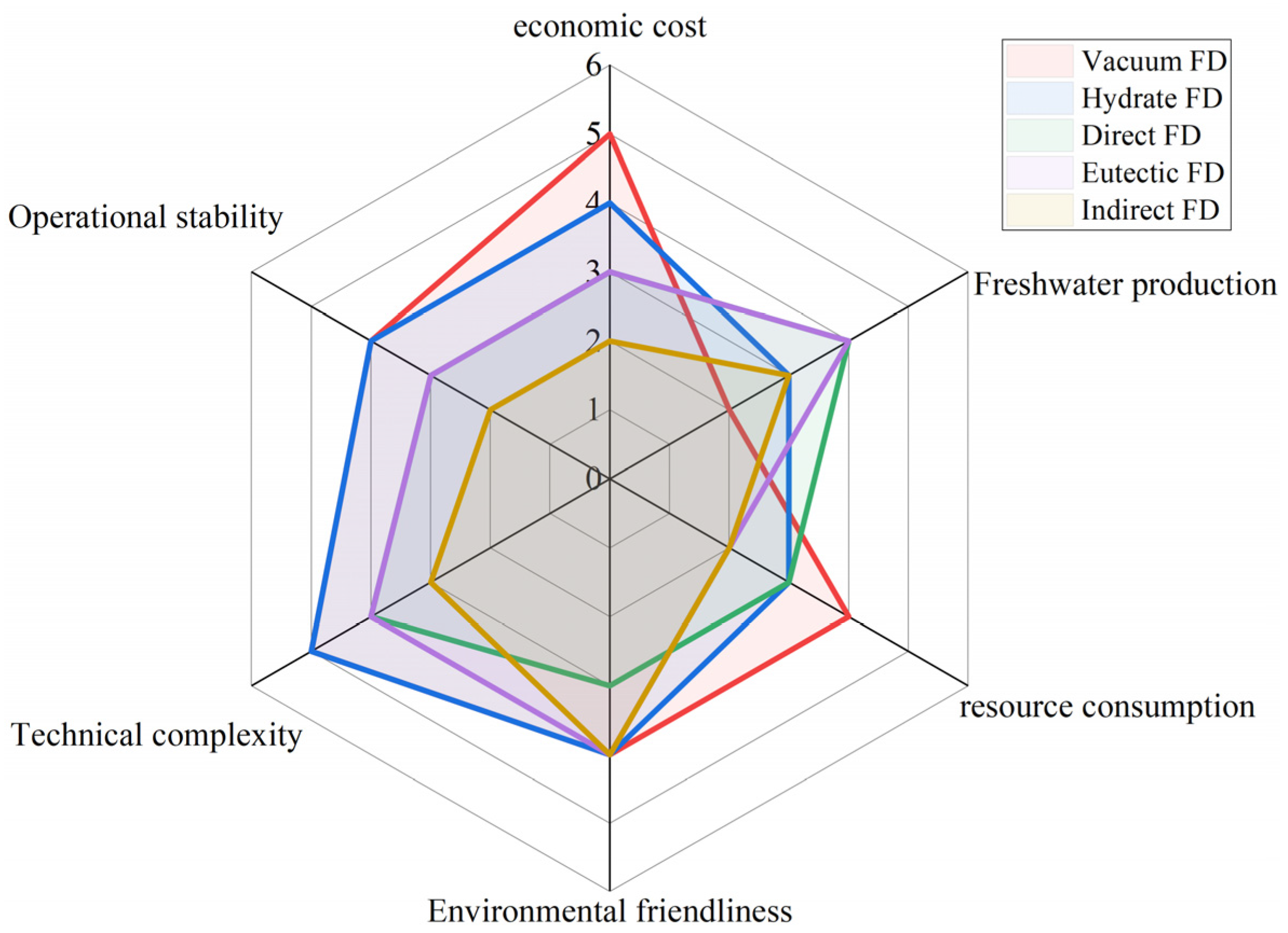 Sustainability 16 10138 g010