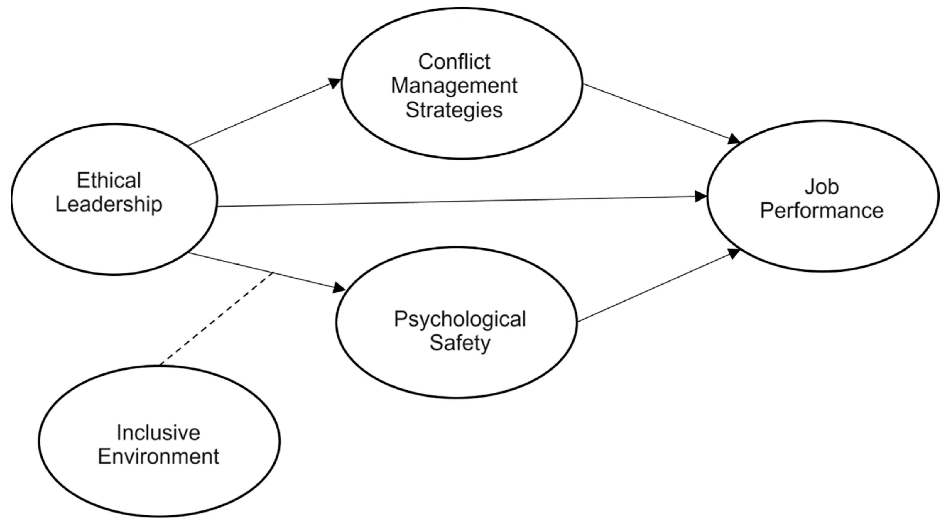 Sustainability 16 10140 g001
