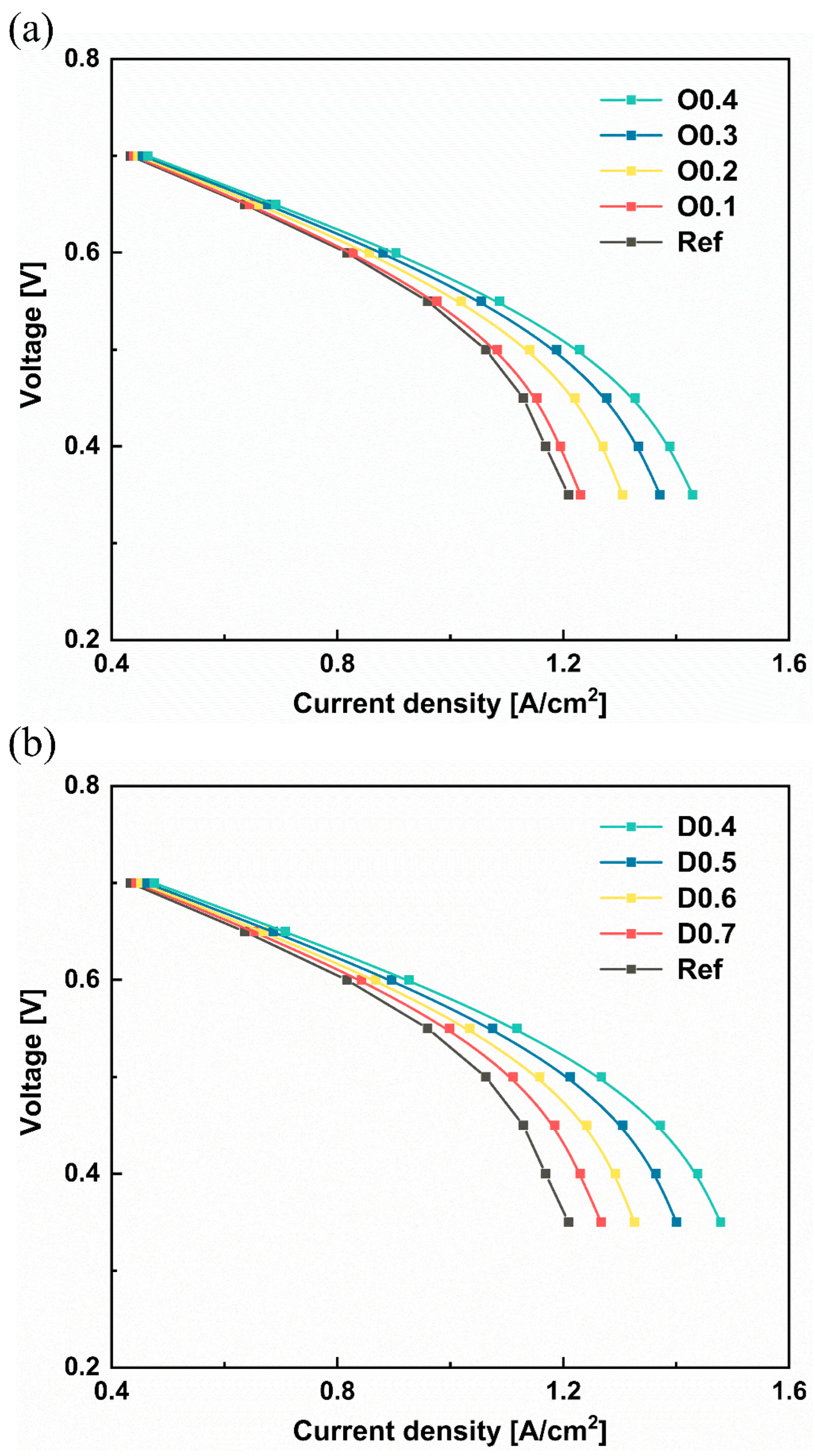 Sustainability 16 10144 g005