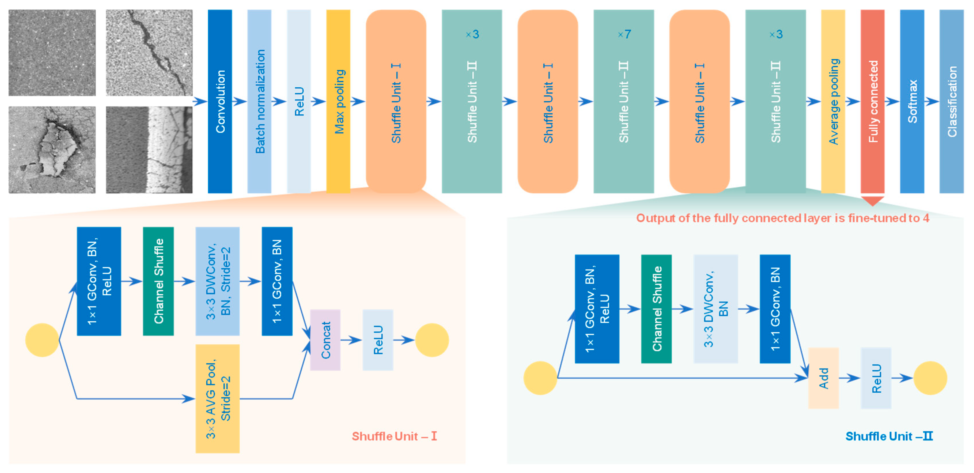 Sustainability 16 10145 g003