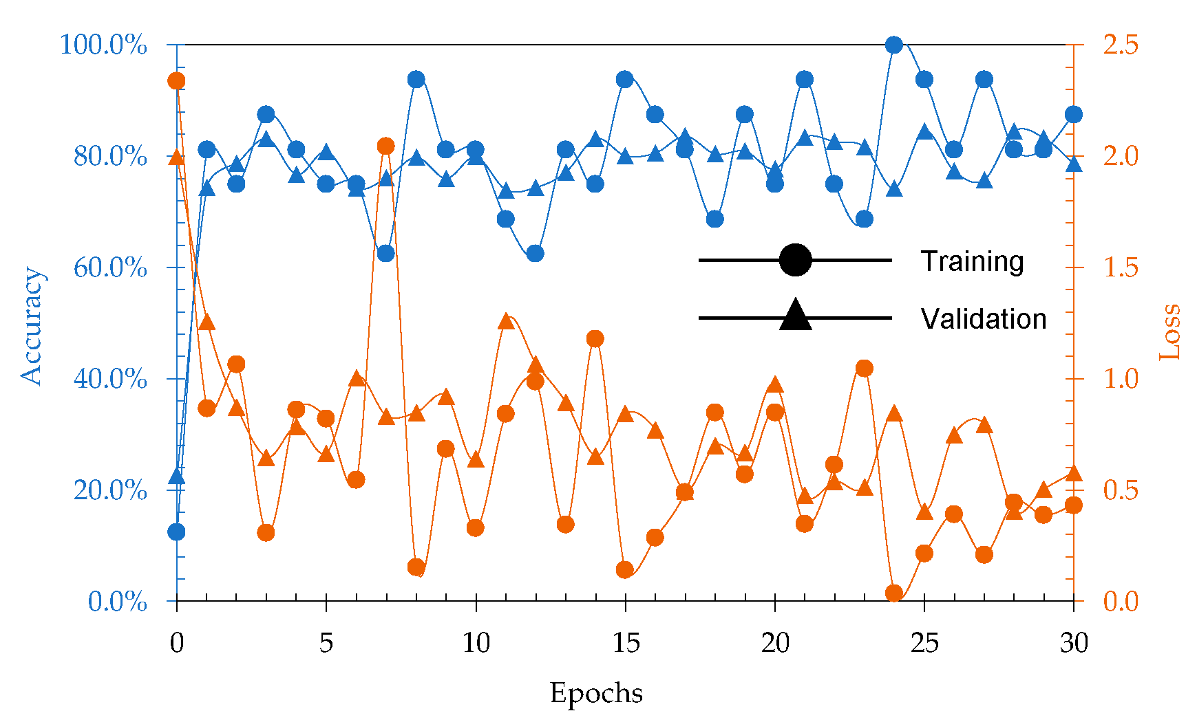 Sustainability 16 10145 g006