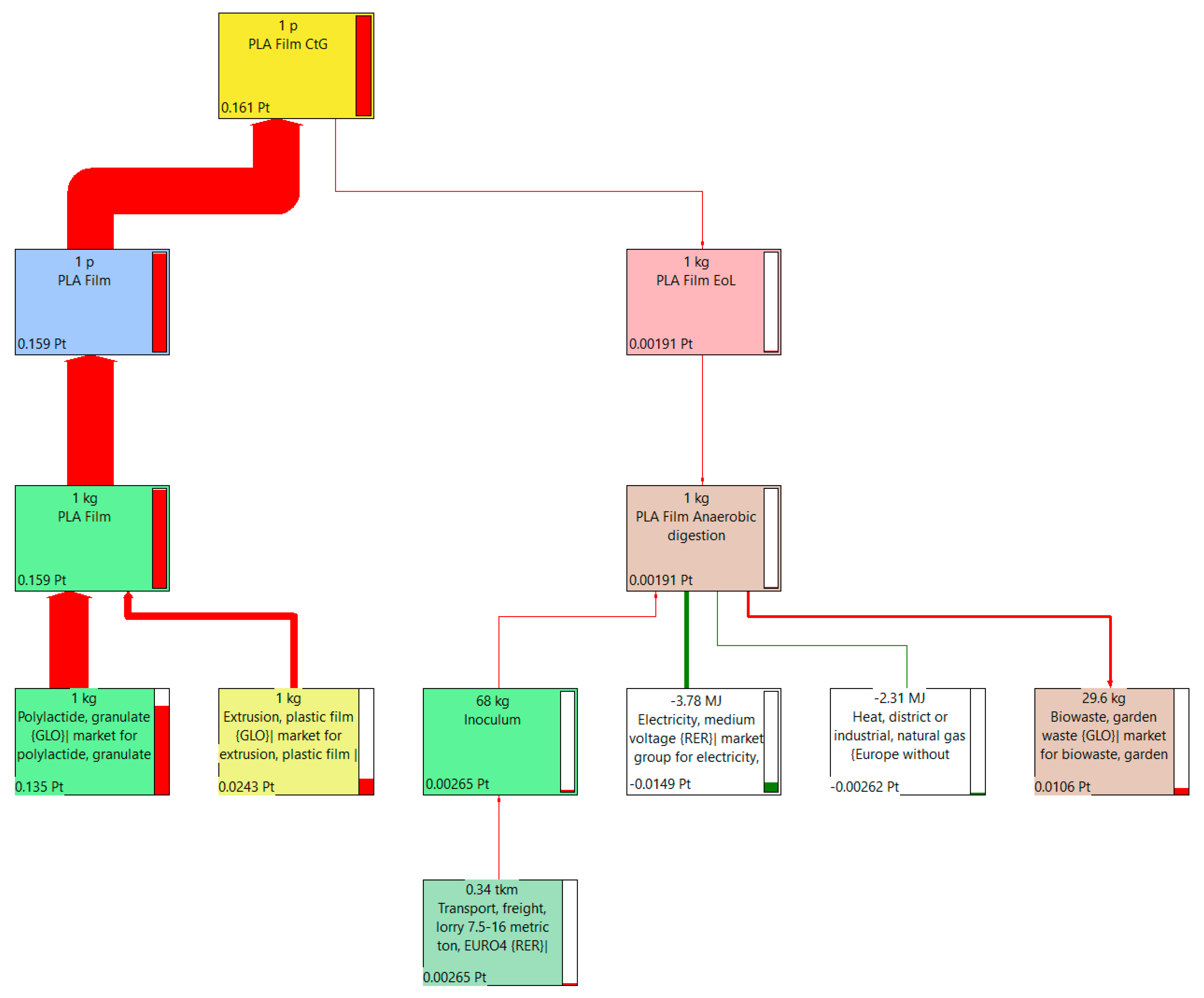 Sustainability 16 10146 g006
