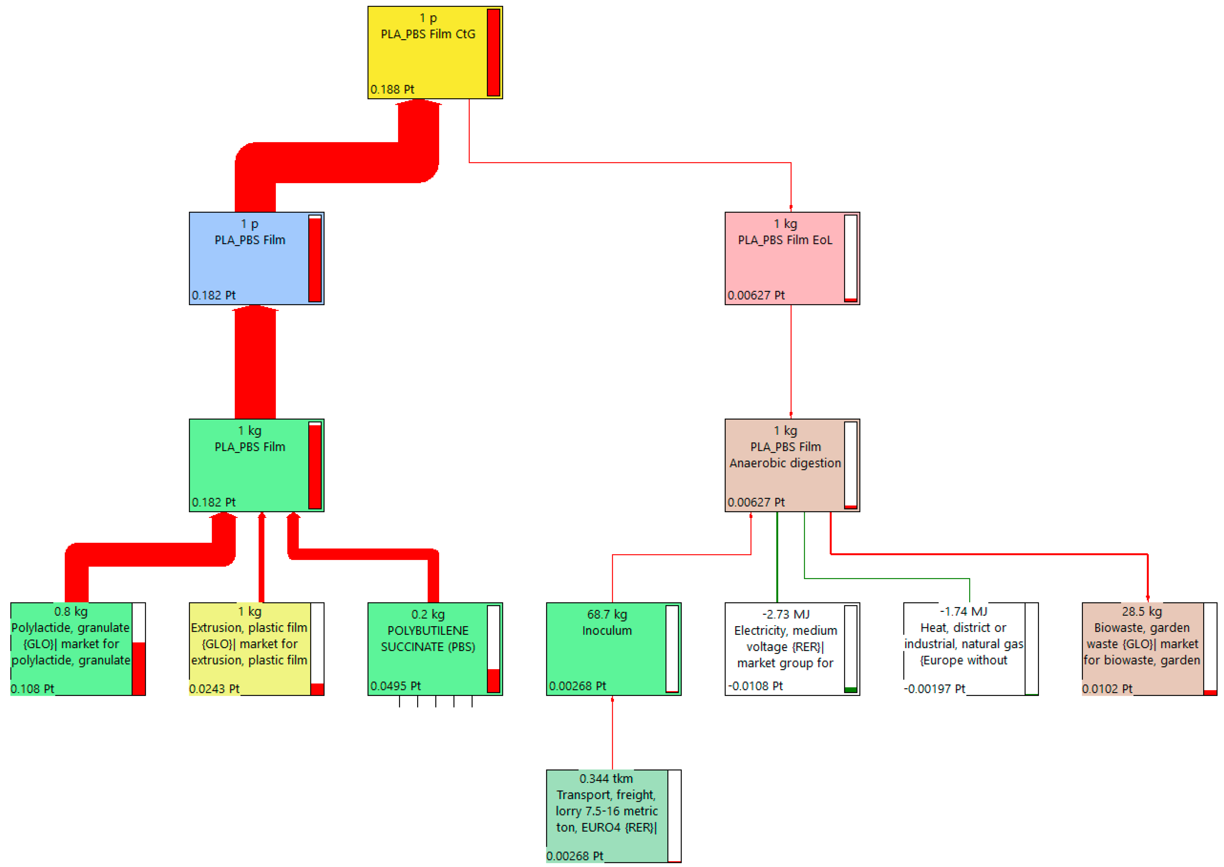 Sustainability 16 10146 g007